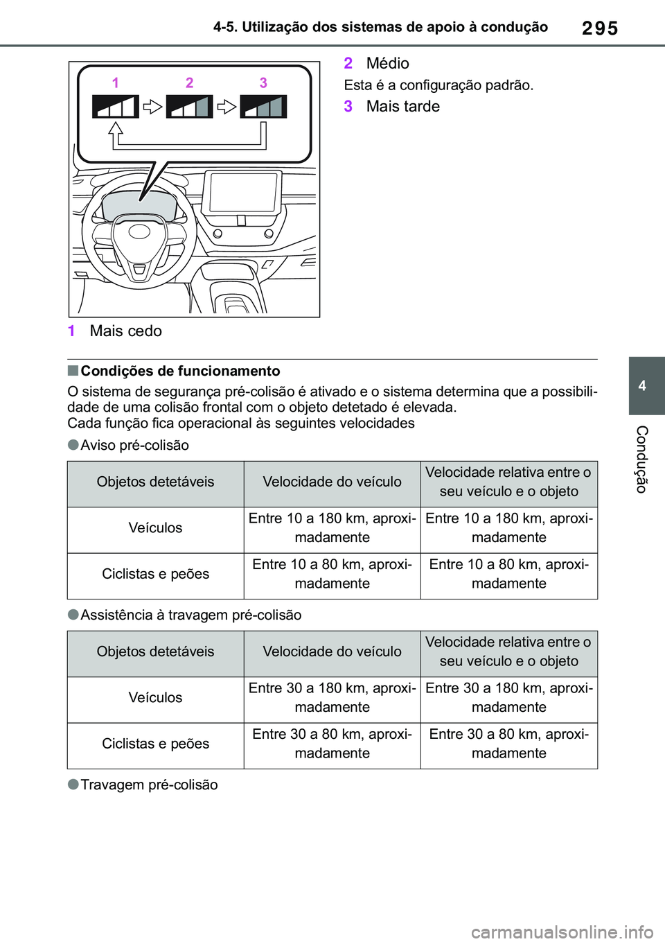 TOYOTA COROLLA HATCHBACK 2020  Manual de utilização (in Portuguese) 295
� ������8�W�L�O�L�]�D�o�m�R��G�R�V��V�L�V�W�H�P�D�V��G�H��D�S�R�L�R��j��F�R�Q�G�X�o�m�R
�&�R�Q�G�X�o�m�R
1�0�D�L�V��F�H�G�R2�0�p�G�L�R
�(�V�W�D��p��D��F�R�Q�I�L�J�X�U�D�o�m�R��S�D