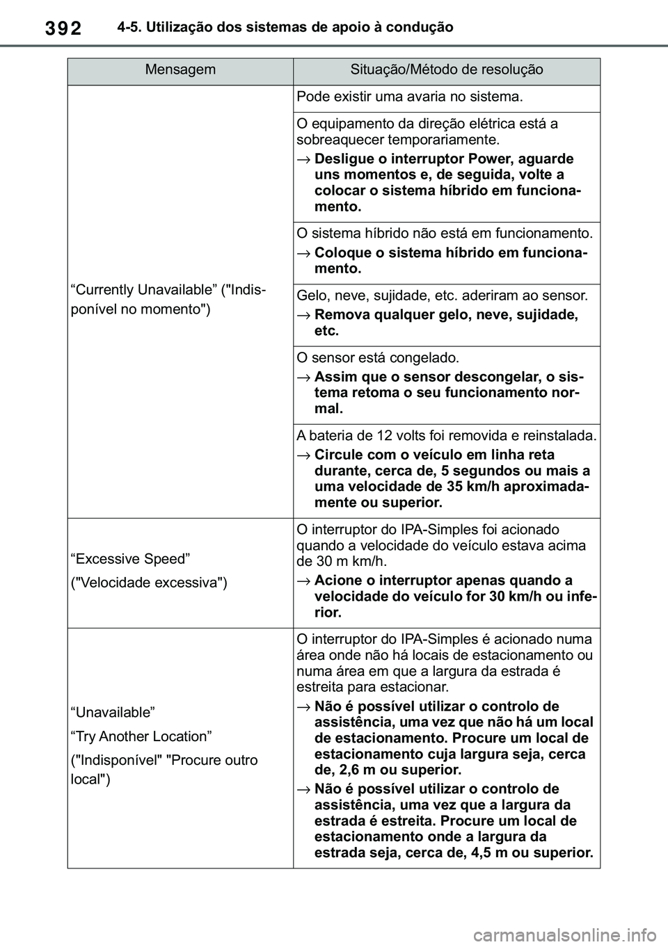 TOYOTA COROLLA HATCHBACK 2020  Manual de utilização (in Portuguese) 392������8�W�L�O�L�]�D�o�m�R��G�R�V��V�L�V�W�H�P�D�V��G�H��D�S�R�L�R��j��F�R�Q�G�X�o�m�R
�³�&�X�U�U�H�Q�W�O�\��8�Q�D�Y�D�L�O�D�E�O�H�´����,�Q�G�L�V-
�S�R�Q�t�Y�H�O��Q�R��P�R�P�H�Q�W