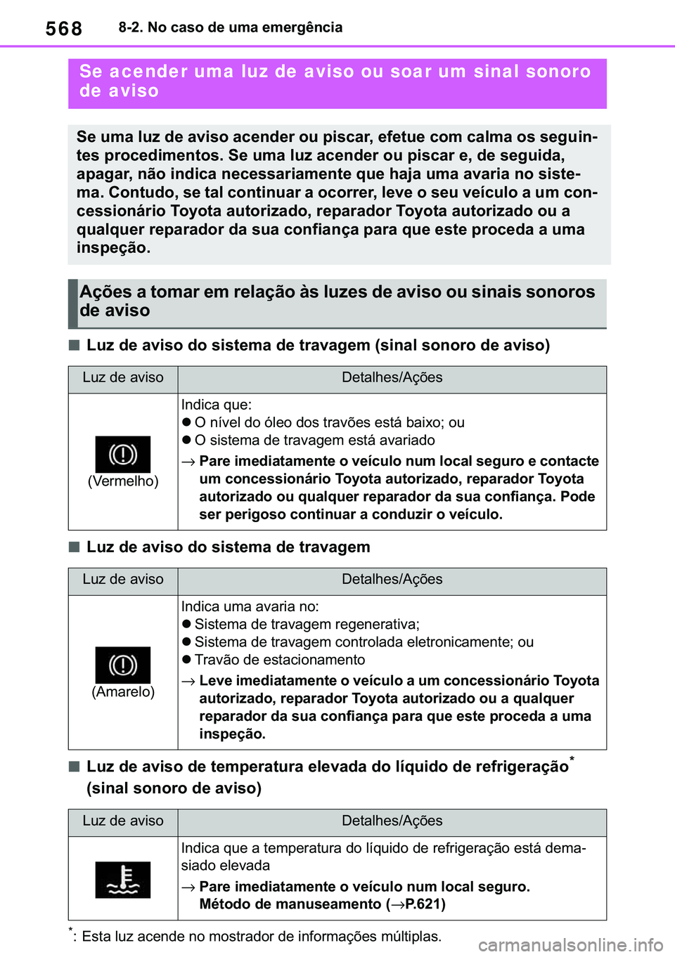 TOYOTA COROLLA HATCHBACK 2021  Manual de utilização (in Portuguese) 568������1�R��F�D�V�R��G�H��X�P�D��H�P�H�U�J�r�Q�F�L�D
■<002f0058005d000300470048000300440059004c0056005200030047005200030056004c00560057004800500044000300470048000300570055004400590044004a