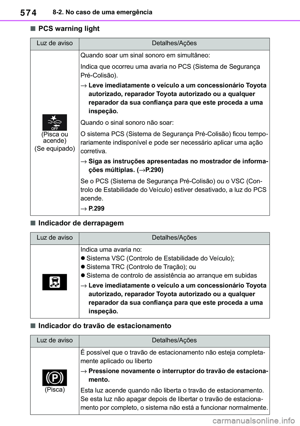 TOYOTA COROLLA HATCHBACK 2021  Manual de utilização (in Portuguese) 574������1�R��F�D�V�R��G�H��X�P�D��H�P�H�U�J�r�Q�F�L�D
■�3�&�6��Z�D�U�Q�L�Q�J��O�L�J�K�W
■�,�Q�G�L�F�D�G�R�U��G�H��G�H�U�U�D�S�D�J�H�P
■�,�Q�G�L�F�D�G�R�U��G�R��W�U�D�Y�m�R��G�H�