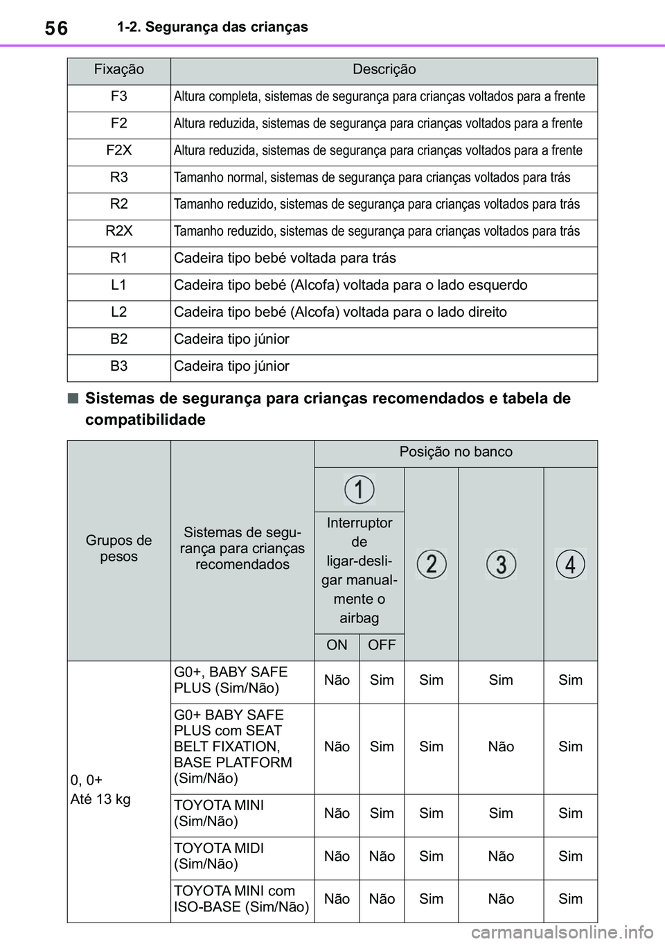 TOYOTA COROLLA HATCHBACK 2021  Manual de utilização (in Portuguese) 56������6�H�J�X�U�D�Q�o�D��G�D�V��F�U�L�D�Q�o�D�V
■<0036004c005600570048005000440056000300470048000300560048004a0058005500440051006f004400030053004400550044000300460055004c00440051006f0044005