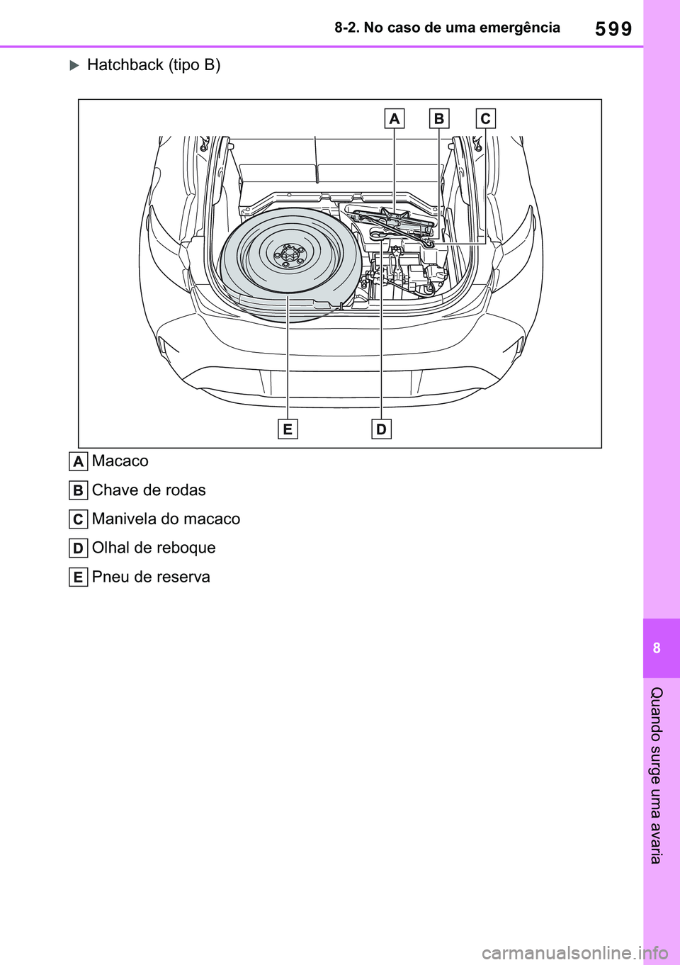 TOYOTA COROLLA HATCHBACK 2021  Manual de utilização (in Portuguese) 599
� ������1�R��F�D�V�R��G�H��X�P�D��H�P�H�U�J�r�Q�F�L�D
�4�X�D�Q�G�R��V�X�U�J�H��X�P�D��D�Y�D�U�L�D
�X�+�D�W�F�K�E�D�F�N���W�L�S�R��%�
�0�D�F�D�F�R
�&�K�D�Y�H��G�H��U�R�G�D�V
�0�D