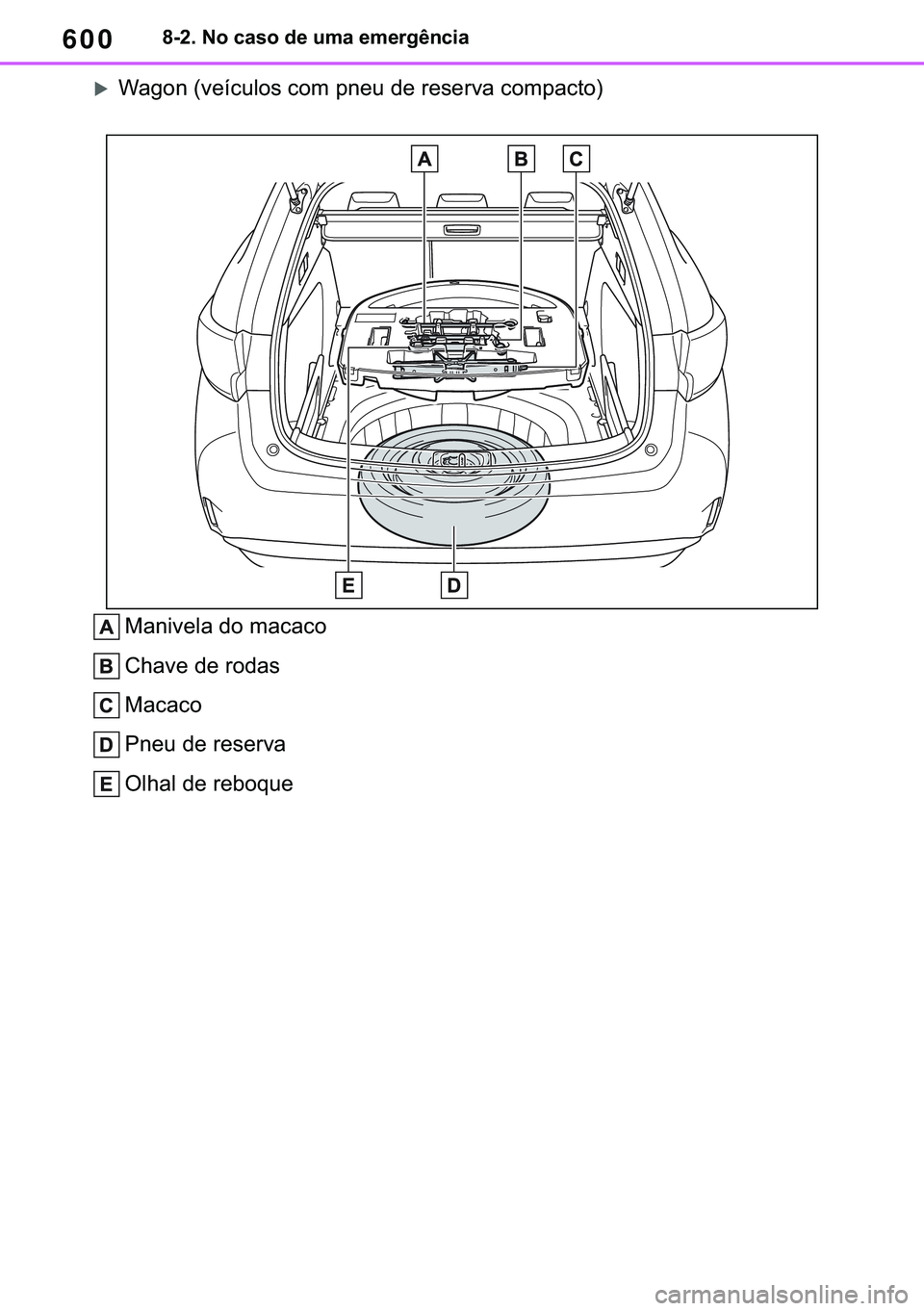 TOYOTA COROLLA HATCHBACK 2021  Manual de utilização (in Portuguese) 600������1�R��F�D�V�R��G�H��X�P�D��H�P�H�U�J�r�Q�F�L�D
�X�:�D�J�R�Q���Y�H�t�F�X�O�R�V��F�R�P��S�Q�H�X��G�H��U�H�V�H�U�Y�D��F�R�P�S�D�F�W�R�
�0�D�Q�L�Y�H�O�D��G�R��P�D�F�D�F�R
�&�K�D