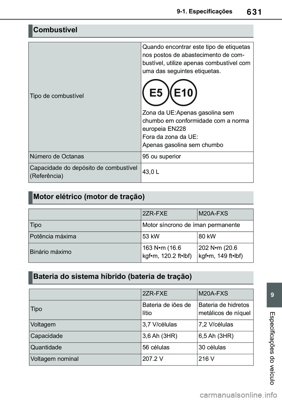 TOYOTA COROLLA HATCHBACK 2021  Manual de utilização (in Portuguese) 631
� ������(�V�S�H�F�L�I�L�F�D�o�}�H�V
�(�V�S�H�F�L�I�L�F�D�o�}�H�V��G�R��Y�H�t�F�X�O�R
�&�R�P�E�X�V�W�t�Y�H�O
�7�L�S�R��G�H��F�R�P�E�X�V�W�t�Y�H�O
�4�X�D�Q�G�R��H�Q�F�R�Q�W�U�D�U��H�V�W�