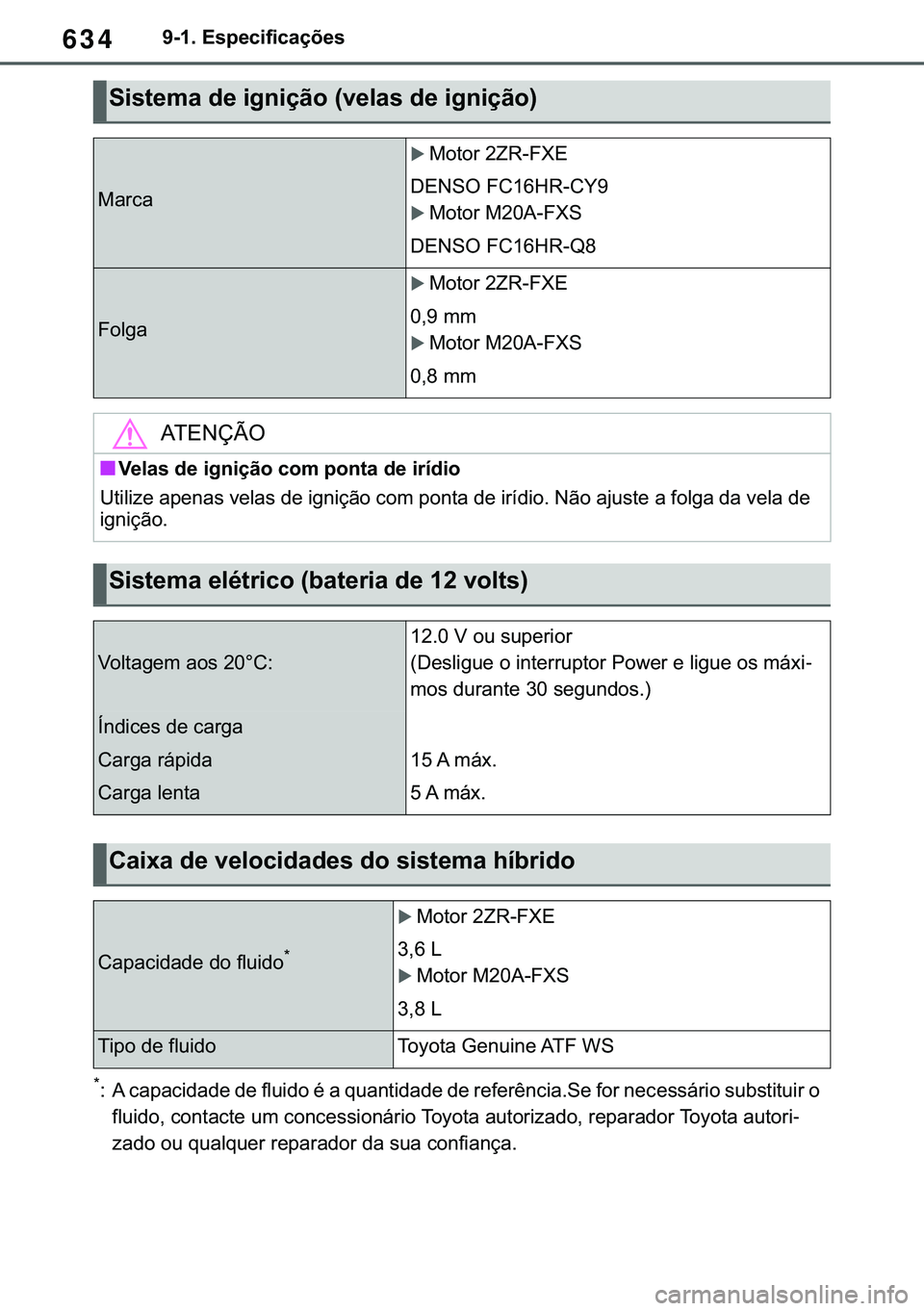 TOYOTA COROLLA HATCHBACK 2021  Manual de utilização (in Portuguese) 634������(�V�S�H�F�L�I�L�F�D�o�}�H�V
�
� �$��F�D�S�D�F�L�G�D�G�H��G�H��I�O�X�L�G�R��p��D��T�X�D�Q�W�L�G�D�G�H��G�H��U�H�I�H�U�r�Q�F�L�D��6�H��I�R�U��Q�H�F�H�V�V�i�U�L�R��V�X�E�V�W�L�