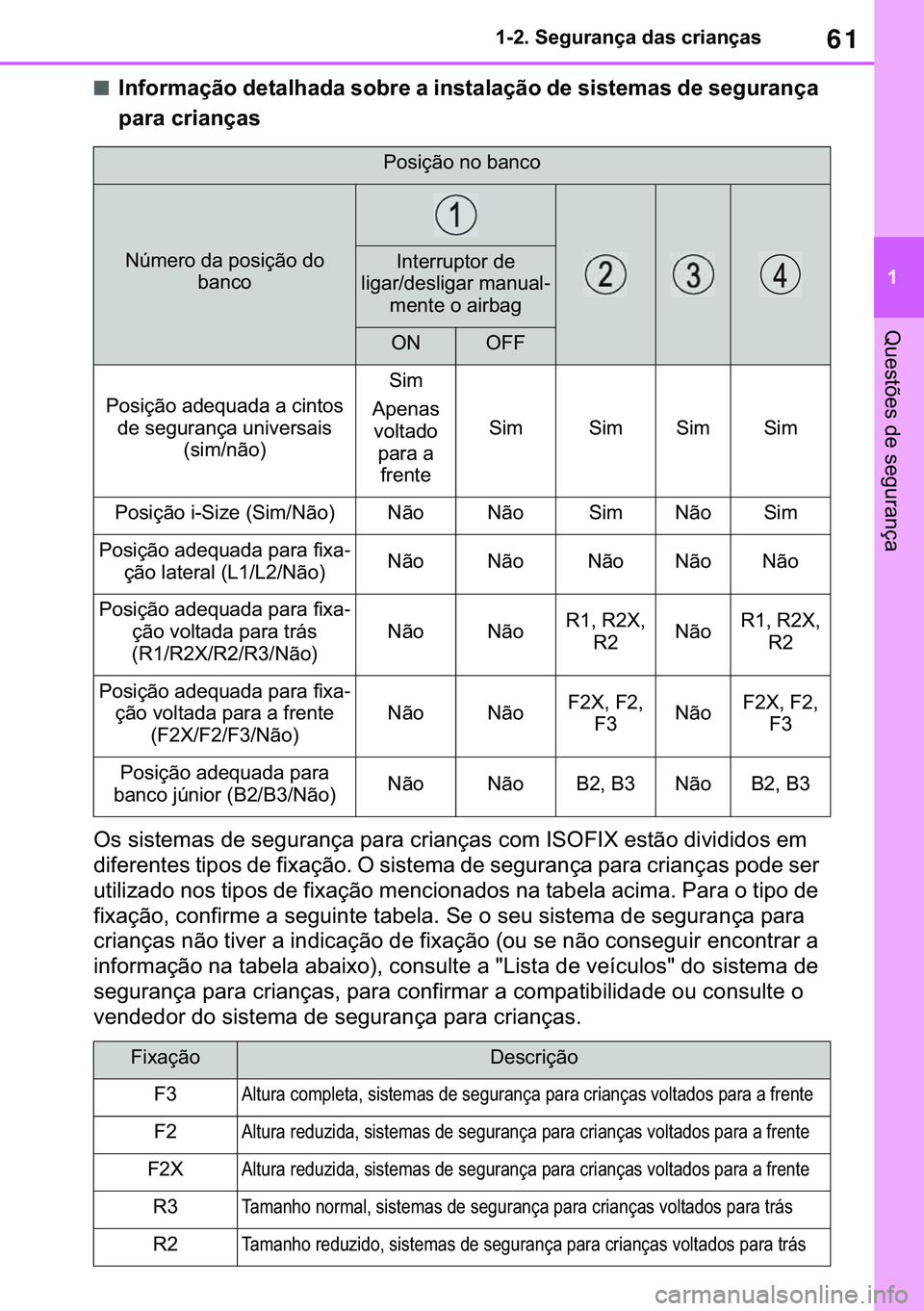 TOYOTA COROLLA HATCHBACK 2020  Manual de utilização (in Portuguese) 61
� ������6�H�J�X�U�D�Q�o�D��G�D�V��F�U�L�D�Q�o�D�V
�4�X�H�V�W�}�H�V��G�H��V�H�J�X�U�D�Q�o�D
■�,�Q�I�R�U�P�D�o�m�R��G�H�W�D�O�K�D�G�D��V�R�E�U�H��D��L�Q�V�W�D�O�D�o�m�R��G�H��V�L�V�