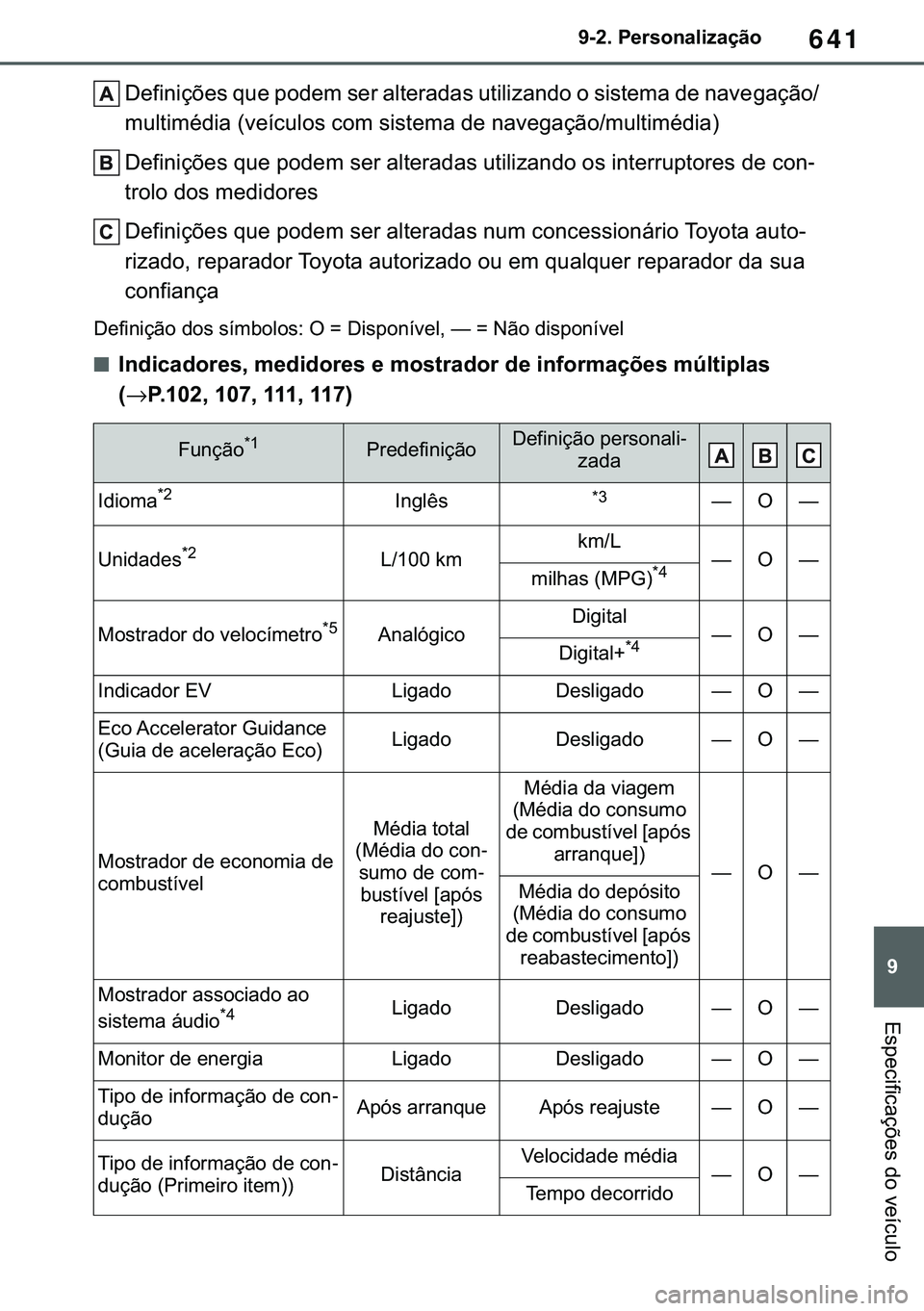 TOYOTA COROLLA HATCHBACK 2021  Manual de utilização (in Portuguese) 641
� ������3�H�U�V�R�Q�D�O�L�]�D�o�m�R
�(�V�S�H�F�L�I�L�F�D�o�}�H�V��G�R��Y�H�t�F�X�O�R
��H�I�L�Q�L�o�}�H�V��T�X�H��S�R�G�H�P��V�H�U��D�O�W�H�U�D�G�D�V��X�W�L�O�L�]�D�Q�G�R��R��V�L�V�