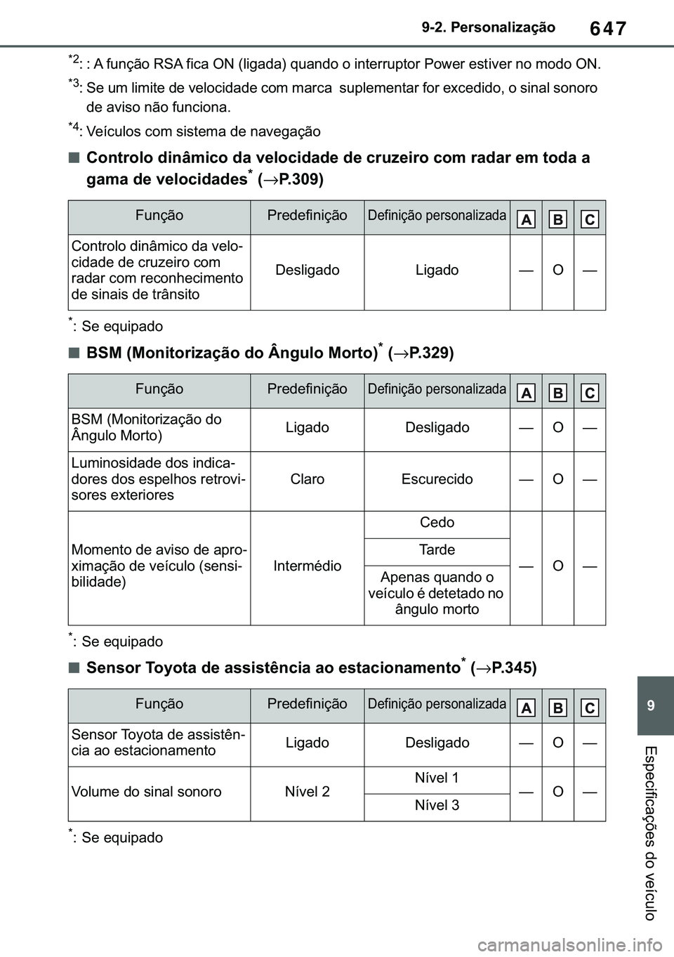 TOYOTA COROLLA HATCHBACK 2021  Manual de utilização (in Portuguese) 647
� ������3�H�U�V�R�Q�D�O�L�]�D�o�m�R
�(�V�S�H�F�L�I�L�F�D�o�}�H�V��G�R��Y�H�t�F�X�O�R
�
�� ���$��I�X�Q�o�m�R��5�6�$��I�L�F�D��2�1���O�L�J�D�G�D���T�X�D�Q�G�R��R��L�Q�W�H�U�U�X