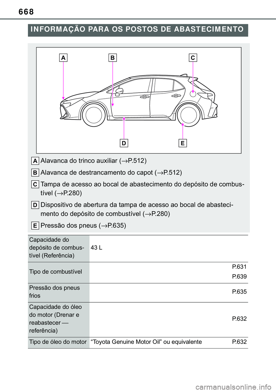 TOYOTA COROLLA HATCHBACK 2021  Manual de utilização (in Portuguese) 668
INFORMAÇÃO PARA OS POSTOS DE ABASTECIMENTO
�$�O�D�Y�D�Q�F�D��G�R��W�U�L�Q�F�R��D�X�[�L�O�L�D�U��→�3�����
�$�O�D�Y�D�Q�F�D��G�H��G�H�V�W�U�D�Q�F�D�P�H�Q�W�R��G�R��F�D�S�R�W��→
