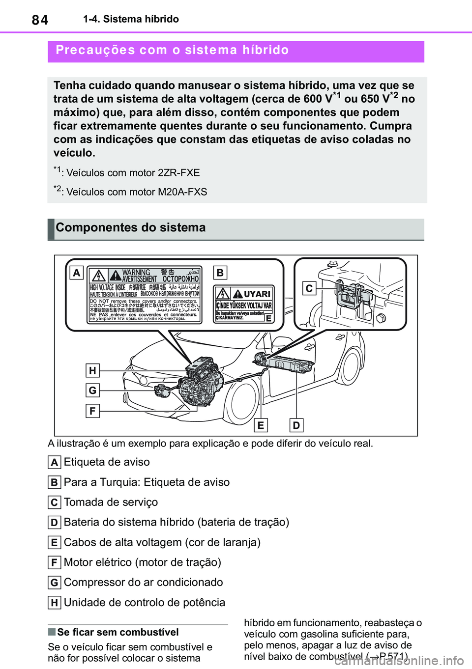 TOYOTA COROLLA HATCHBACK 2020  Manual de utilização (in Portuguese) 84������6�L�V�W�H�P�D��K�t�E�U�L�G�R
�$��L�O�X�V�W�U�D�o�m�R��p��X�P��H�[�H�P�S�O�R��S�D�U�D��H�[�S�O�L�F�D�o�m�R��H��S�R�G�H��G�L�I�H�U�L�U��G�R��Y�H�t�F�X�O�R��U�H�D�O�
�(�W�L�T�X