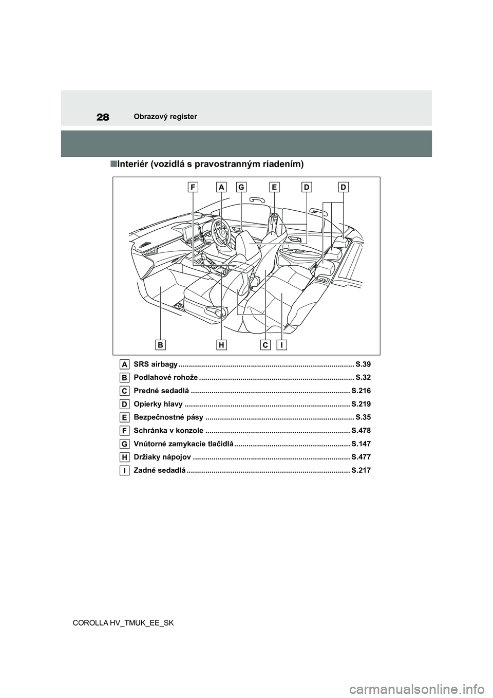 TOYOTA COROLLA HATCHBACK 2021 Návod na použitie (in Slovakian) 28Obrazový register
COROLLA HV_TMUK_EE_SK
■ Interiér (vozidlá s pravostranným riadením)
SRS airbagy ..................................................................................... S.39
TOYOTA COROLLA HATCHBACK 2021 Návod na použitie (in Slovakian) 28Obrazový register
COROLLA HV_TMUK_EE_SK
■ Interiér (vozidlá s pravostranným riadením)
SRS airbagy ..................................................................................... S.39