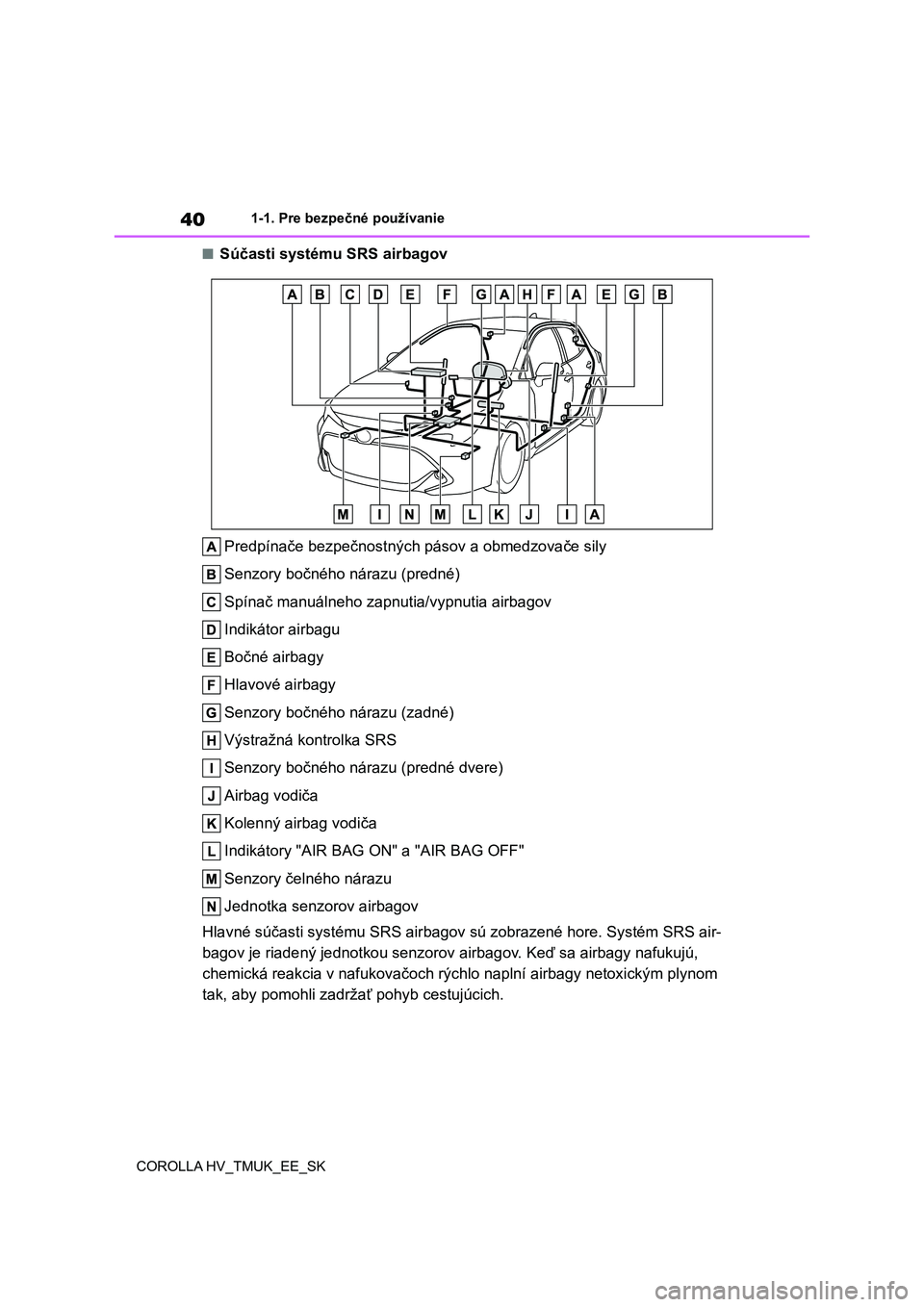 TOYOTA COROLLA HATCHBACK 2021  Návod na použitie (in Slovakian) 401-1. Pre bezpečné používanie 
COROLLA HV_TMUK_EE_SK
■Súčasti systému SRS airbagov 
Predpínače bezpečnostných pásov a obmedzovače sily 
Senzory bočného nárazu (predné) 
Spínač ma
