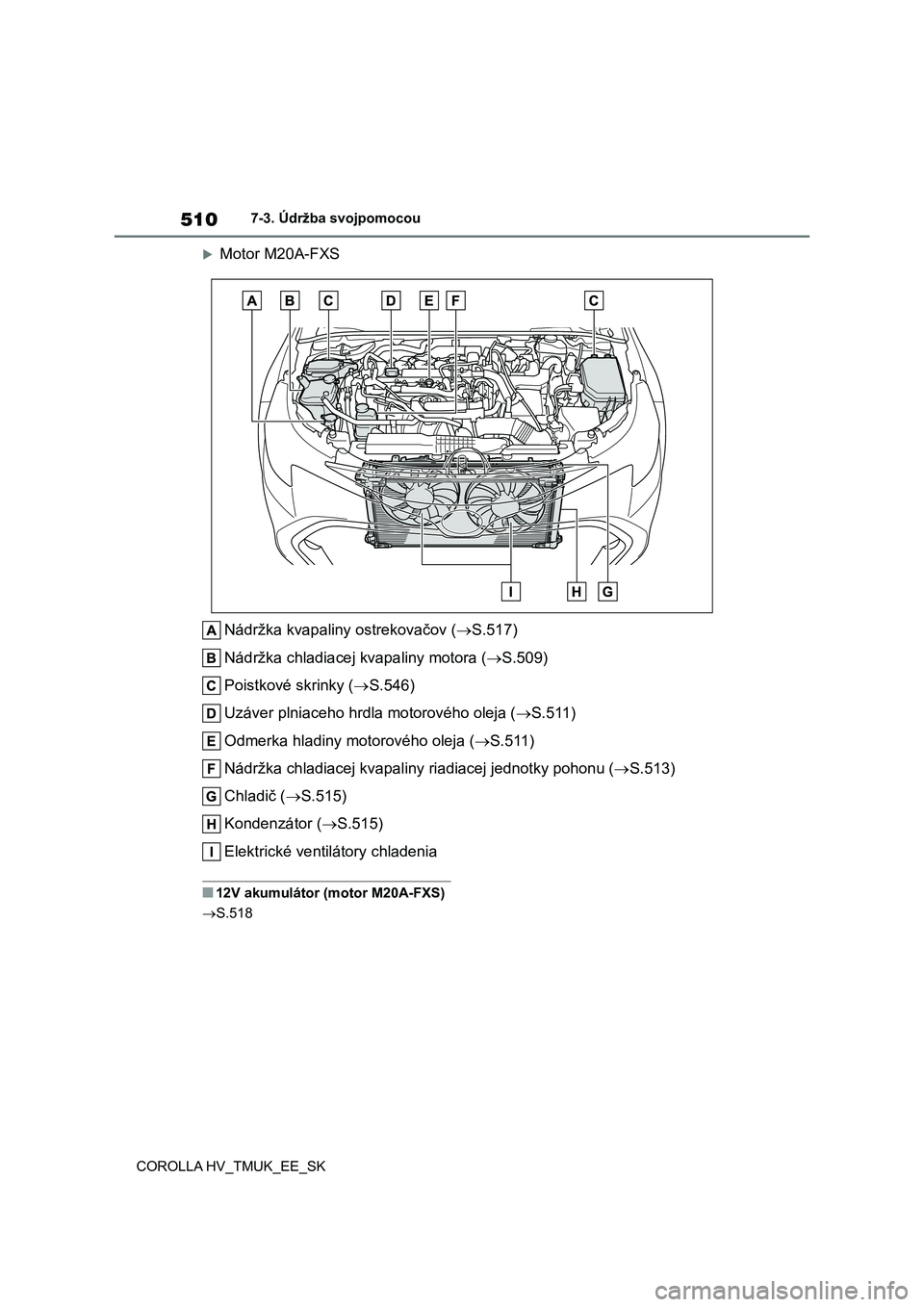 TOYOTA COROLLA HATCHBACK 2021 Návod na použitie (in Slovakian) 5107-3. Údržba svojpomocou
COROLLA HV_TMUK_EE_SK
Motor M20A-FXS
Nádržka kvapaliny ostrekovačov ( S.517)
Nádržka chladiacej kvapaliny motora (S.509)
Poistkové skrinky ( S.546) TOYOTA COROLLA HATCHBACK 2021 Návod na použitie (in Slovakian) 5107-3. Údržba svojpomocou
COROLLA HV_TMUK_EE_SK
Motor M20A-FXS
Nádržka kvapaliny ostrekovačov ( S.517)
Nádržka chladiacej kvapaliny motora (S.509)
Poistkové skrinky ( S.546)
