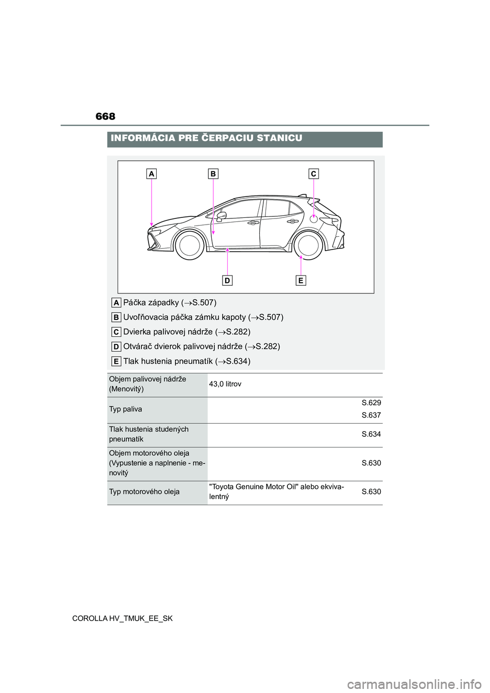 TOYOTA COROLLA HATCHBACK 2021  Návod na použitie (in Slovakian) 668
COROLLA HV_TMUK_EE_SK
INFORMÁCIA PRE ČERPACIU STANICU
Páčka západky (S.507) 
Uvoľňovacia páčka zámku kapoty ( S.507) 
Dvierka palivovej nádrže ( S.282) 
Otvárač dvierok pa l