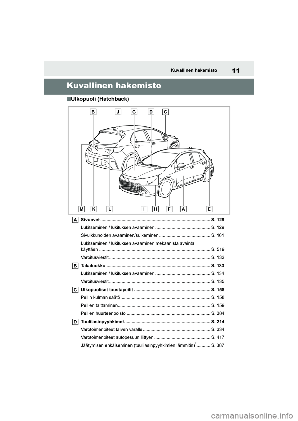 TOYOTA COROLLA HATCHBACK 2020 Omistajan Käsikirja (in Finnish) 11
OM12P55FIKuvallinen hakemisto
Kuvallinen hakemisto
n
Ulkopuoli (Hatchback)
Sivuovet ........................................................................................ S. 129
Lukitseminen / lu TOYOTA COROLLA HATCHBACK 2020 Omistajan Käsikirja (in Finnish) 11
OM12P55FIKuvallinen hakemisto
Kuvallinen hakemisto
n
Ulkopuoli (Hatchback)
Sivuovet ........................................................................................ S. 129
Lukitseminen / lu