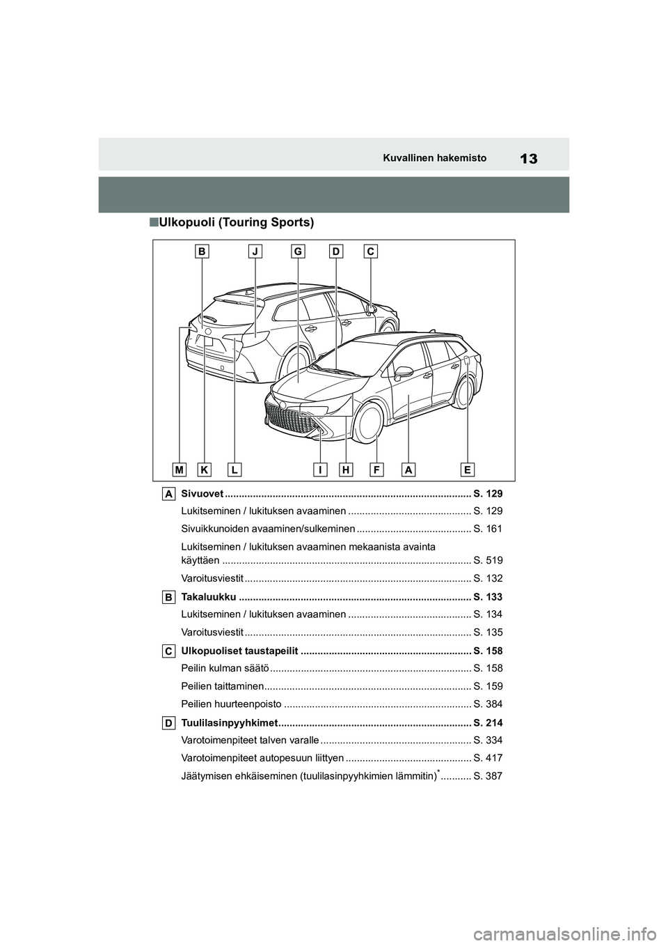 TOYOTA COROLLA HATCHBACK 2020 Omistajan Käsikirja (in Finnish) 13
OM12P55FIKuvallinen hakemisto
n
Ulkopuoli (Touring Sports)
Sivuovet ........................................................................................ S. 129
Lukitseminen / lukituksen avaamin TOYOTA COROLLA HATCHBACK 2020 Omistajan Käsikirja (in Finnish) 13
OM12P55FIKuvallinen hakemisto
n
Ulkopuoli (Touring Sports)
Sivuovet ........................................................................................ S. 129
Lukitseminen / lukituksen avaamin