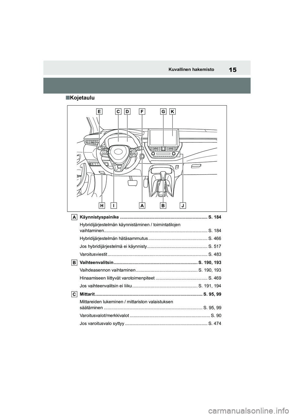 TOYOTA COROLLA HATCHBACK 2020 Omistajan Käsikirja (in Finnish) 15
OM12P55FIKuvallinen hakemisto
n
Kojetaulu
Käynnistyspainike ....................................................................... S. 184
Hybridijärjestelmän käynnistäminen / toimintatilojen TOYOTA COROLLA HATCHBACK 2020 Omistajan Käsikirja (in Finnish) 15
OM12P55FIKuvallinen hakemisto
n
Kojetaulu
Käynnistyspainike ....................................................................... S. 184
Hybridijärjestelmän käynnistäminen / toimintatilojen