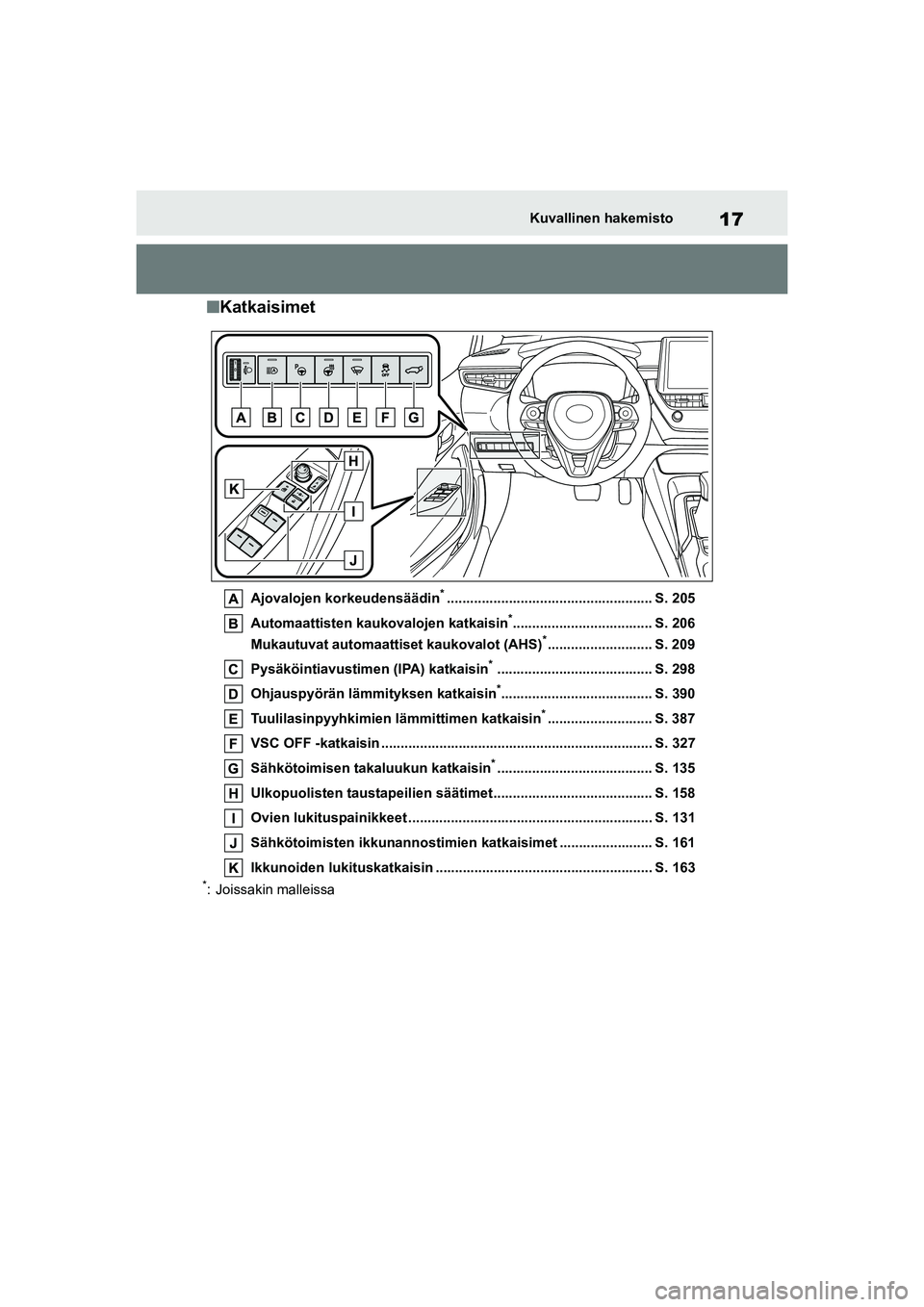 TOYOTA COROLLA HATCHBACK 2020 Omistajan Käsikirja (in Finnish) 17
OM12P55FIKuvallinen hakemisto
n
Katkaisimet
Ajovalojen korkeudensäädin*..................................................... S. 205
Automaattisten kaukovalojen katkaisin
*........................ TOYOTA COROLLA HATCHBACK 2020 Omistajan Käsikirja (in Finnish) 17
OM12P55FIKuvallinen hakemisto
n
Katkaisimet
Ajovalojen korkeudensäädin*..................................................... S. 205
Automaattisten kaukovalojen katkaisin
*........................