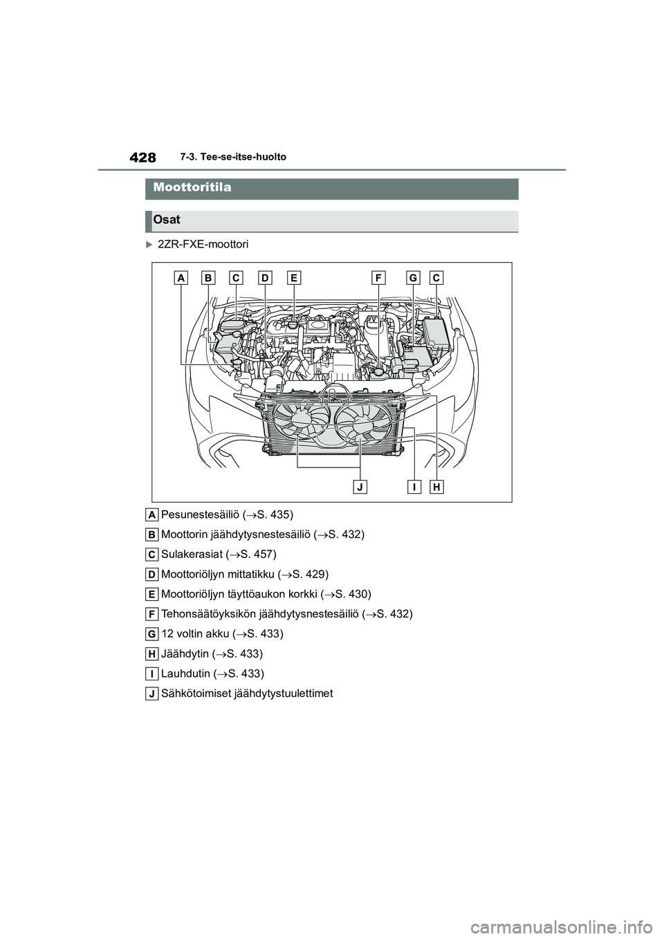 TOYOTA COROLLA HATCHBACK 2020 Omistajan Käsikirja (in Finnish) 428
OM12P55FI7-3. Tee-se-itse-huolto
2ZR-FXE-moottori
Pesunestesäiliö ( S. 435)
Moottorin jäähdytysnestesäiliö ( S. 432)
Sulakerasiat ( S. 457)
Moottoriöljyn mittatikku ( S. 429) TOYOTA COROLLA HATCHBACK 2020 Omistajan Käsikirja (in Finnish) 428
OM12P55FI7-3. Tee-se-itse-huolto
2ZR-FXE-moottori
Pesunestesäiliö ( S. 435)
Moottorin jäähdytysnestesäiliö ( S. 432)
Sulakerasiat ( S. 457)
Moottoriöljyn mittatikku ( S. 429)
