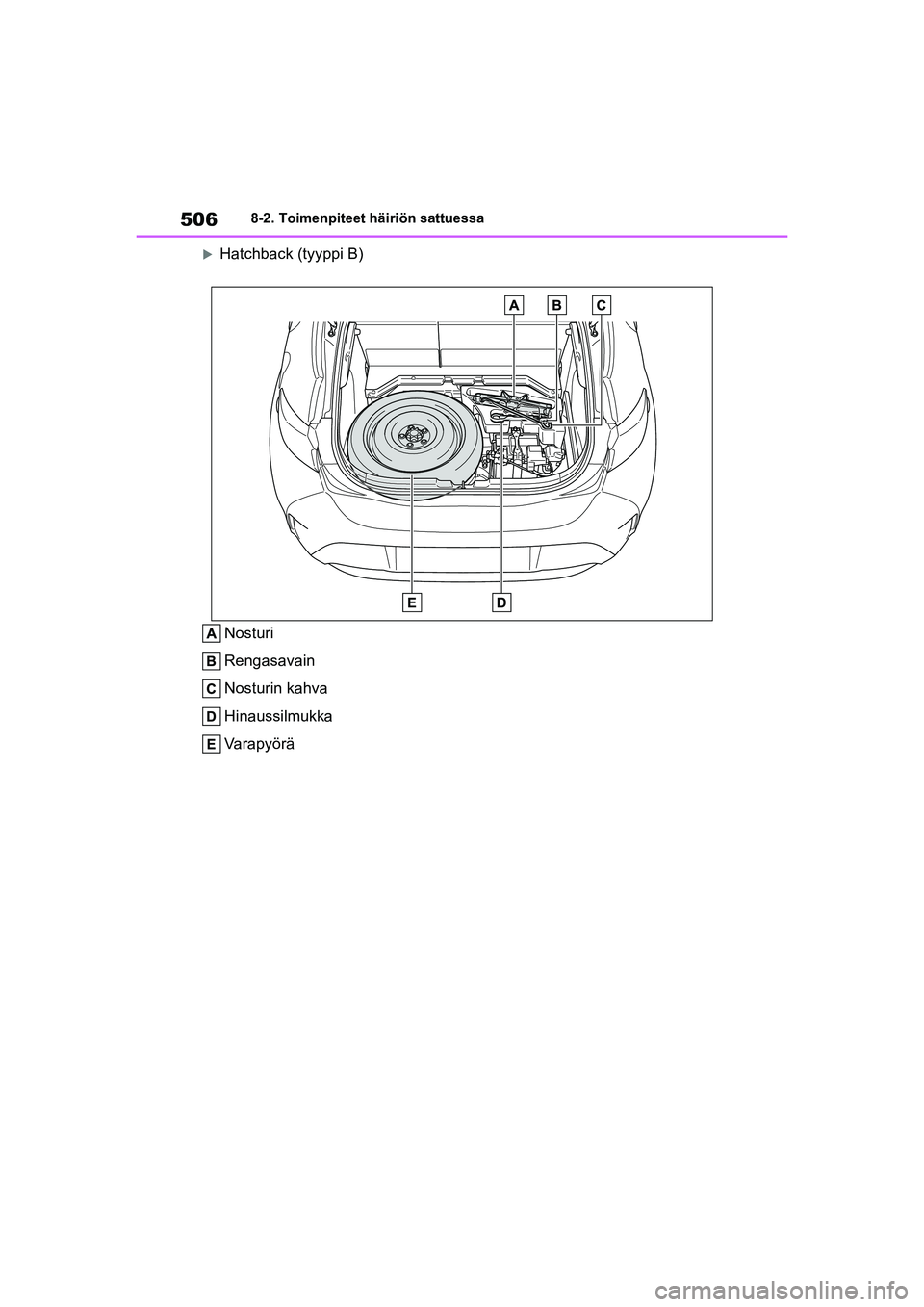TOYOTA COROLLA HATCHBACK 2020 Omistajan Käsikirja (in Finnish) 506
OM12P55FI8-2. Toimenpiteet häiriön sattuessa
Hatchback (tyyppi B)
Nosturi
Rengasavain
Nosturin kahva
Hinaussilmukka
Varapyörä
OM12P55FI.book Page 506 Monday, February 8, 2021 9:10 AM TOYOTA COROLLA HATCHBACK 2020 Omistajan Käsikirja (in Finnish) 506
OM12P55FI8-2. Toimenpiteet häiriön sattuessa
Hatchback (tyyppi B)
Nosturi
Rengasavain
Nosturin kahva
Hinaussilmukka
Varapyörä
OM12P55FI.book Page 506 Monday, February 8, 2021 9:10 AM