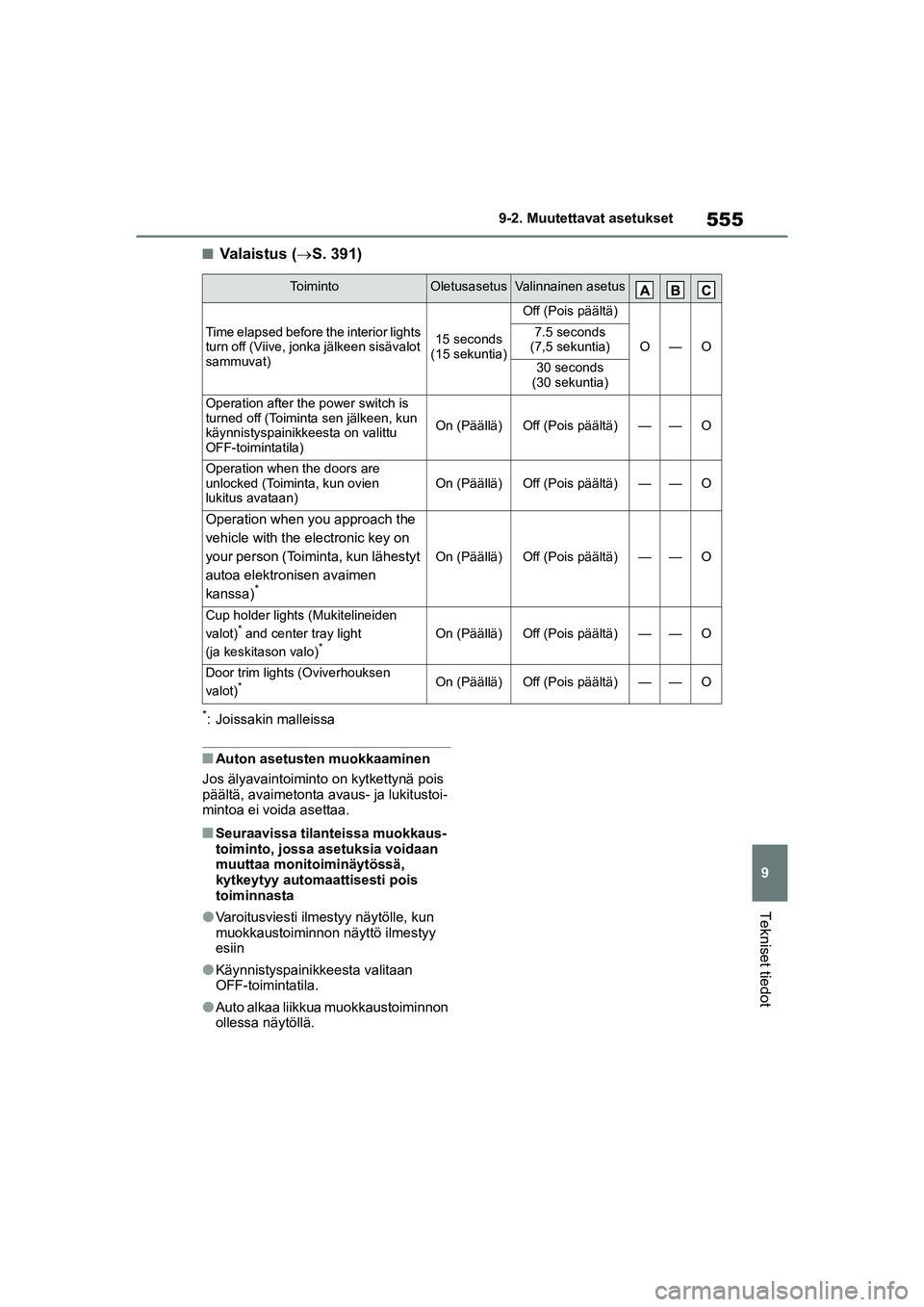TOYOTA COROLLA HATCHBACK 2020 Omistajan Käsikirja (in Finnish) 555
9
OM12P55FI 9-2. Muutettavat asetukset
Tekniset tiedot
nValaistus (
S. 391)
*: Joissakin malleissa
nAuton asetusten muokkaaminen
Jos älyavaintoiminto on kytkettynä pois
päältä, avaimeton TOYOTA COROLLA HATCHBACK 2020 Omistajan Käsikirja (in Finnish) 555
9
OM12P55FI 9-2. Muutettavat asetukset
Tekniset tiedot
nValaistus (
S. 391)
*: Joissakin malleissa
nAuton asetusten muokkaaminen
Jos älyavaintoiminto on kytkettynä pois
päältä, avaimeton