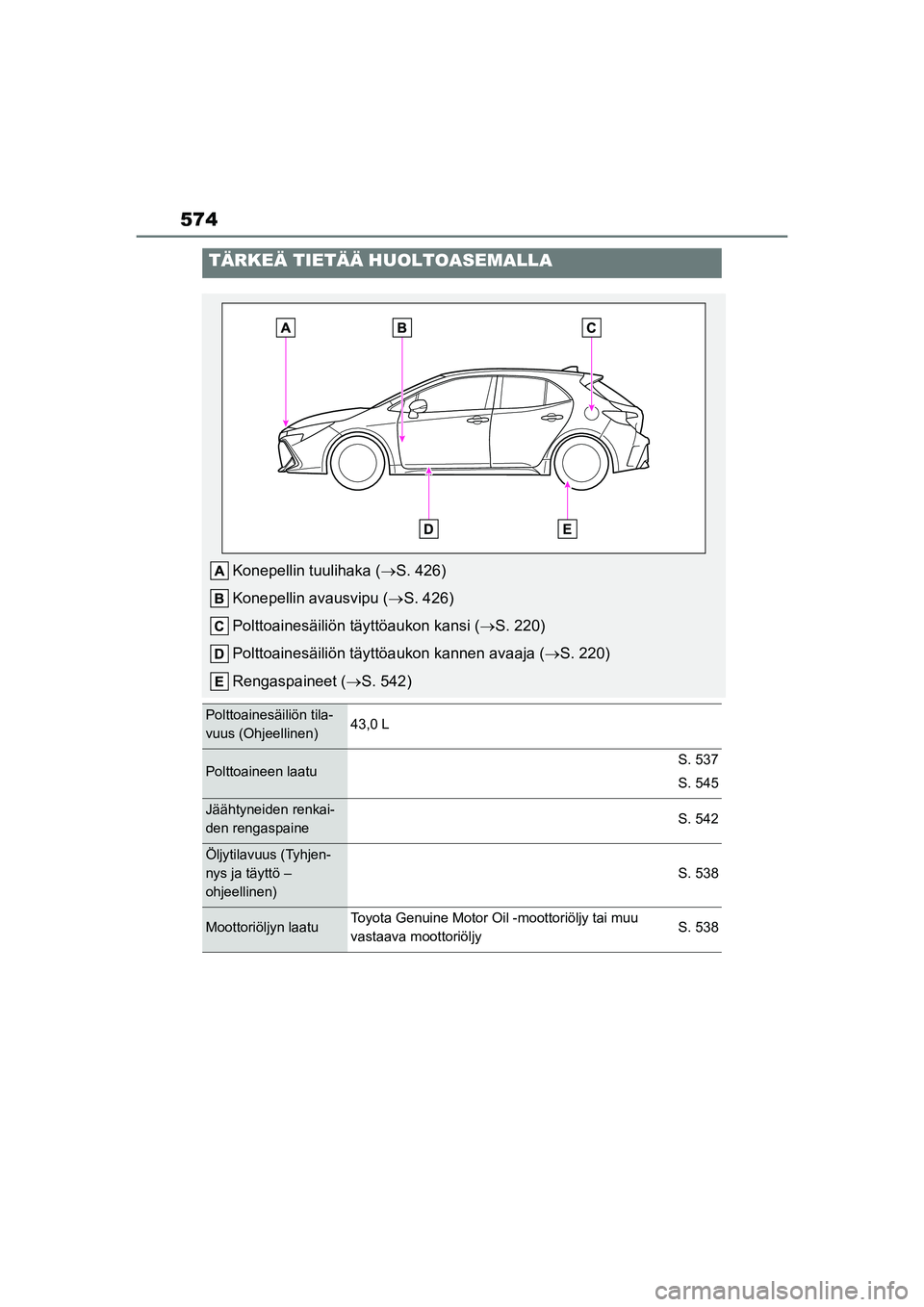 TOYOTA COROLLA HATCHBACK 2020 Omistajan Käsikirja (in Finnish) 574
OM12P55FI
TÄRKEÄ TIETÄÄ HUOLTOASEMALLA
Konepellin tuulihaka (S. 426)
Konepellin avausvipu ( S. 426)
Polttoainesäiliön tä yttöaukon kansi (S. 220)
Polttoainesäiliön täyttöau ko TOYOTA COROLLA HATCHBACK 2020 Omistajan Käsikirja (in Finnish) 574
OM12P55FI
TÄRKEÄ TIETÄÄ HUOLTOASEMALLA
Konepellin tuulihaka (S. 426)
Konepellin avausvipu ( S. 426)
Polttoainesäiliön tä yttöaukon kansi (S. 220)
Polttoainesäiliön täyttöau ko