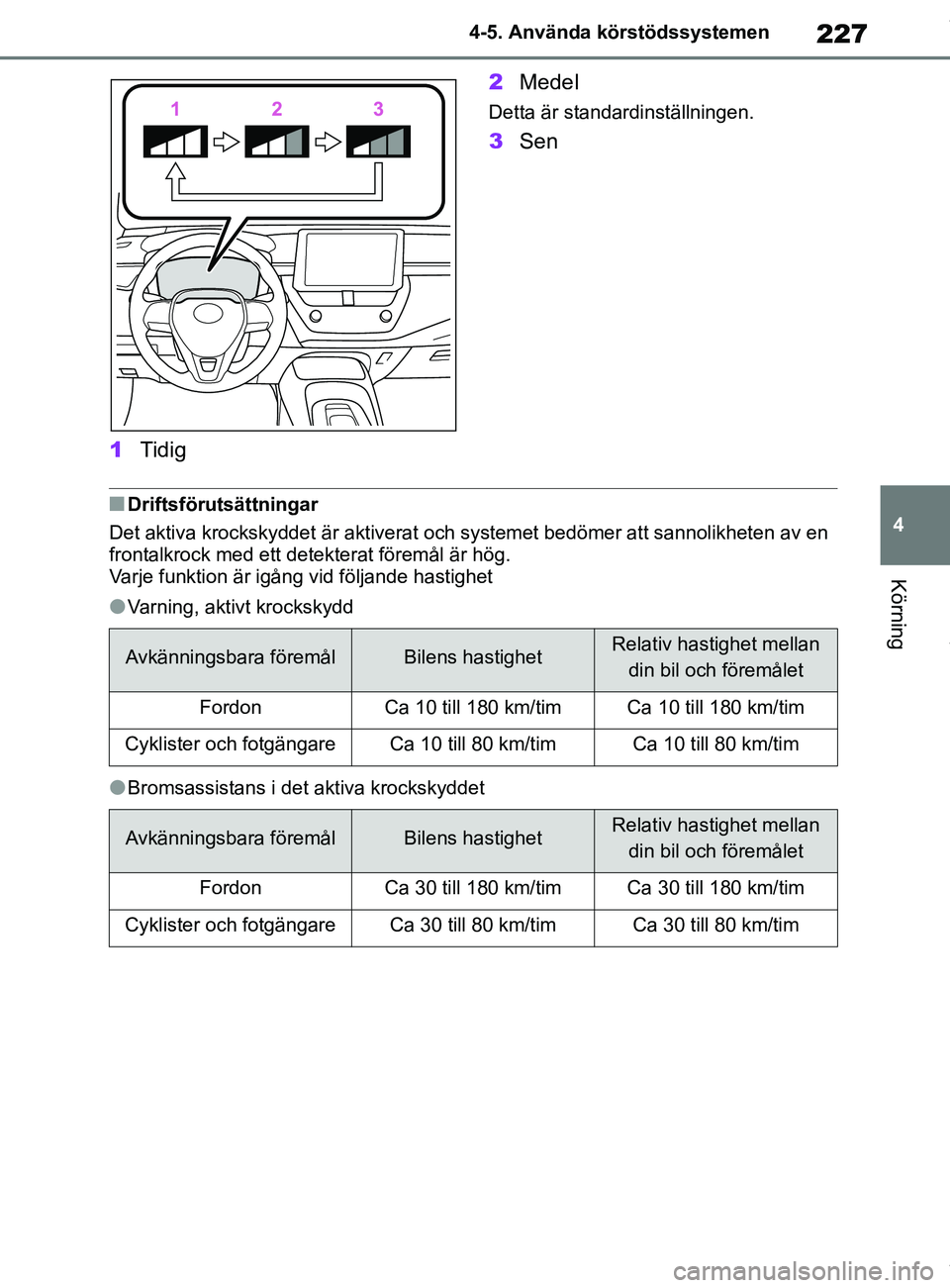 TOYOTA COROLLA HATCHBACK 2021 Bruksanvisningar (in Swedish) 227
4
OM12L35SE 4-5. Använda körstödssystemen
Körning
1
Tidig 2
Medel
Detta är standardinställningen.
3Sen
nDriftsförutsättningar
Det aktiva krockskyddet är aktiverat och systemet bedömer a TOYOTA COROLLA HATCHBACK 2021 Bruksanvisningar (in Swedish) 227
4
OM12L35SE 4-5. Använda körstödssystemen
Körning
1
Tidig 2
Medel
Detta är standardinställningen.
3Sen
nDriftsförutsättningar
Det aktiva krockskyddet är aktiverat och systemet bedömer a