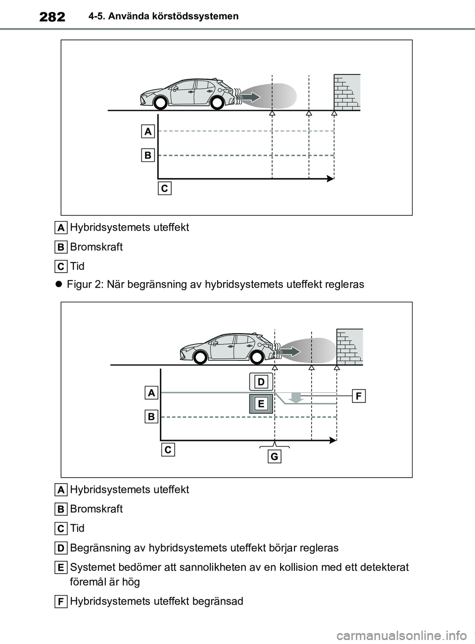 TOYOTA COROLLA HATCHBACK 2021 Bruksanvisningar (in Swedish) 282
OM12L35SE4-5. Använda körstödssystemen
Hybridsystemets uteffekt
Bromskraft
Tid
Figur 2: När begränsning av hy bridsystemets uteffekt regleras
Hybridsystemets uteffekt
Bromskraft
Tid
Begr TOYOTA COROLLA HATCHBACK 2021 Bruksanvisningar (in Swedish) 282
OM12L35SE4-5. Använda körstödssystemen
Hybridsystemets uteffekt
Bromskraft
Tid
Figur 2: När begränsning av hy bridsystemets uteffekt regleras
Hybridsystemets uteffekt
Bromskraft
Tid
Begr
