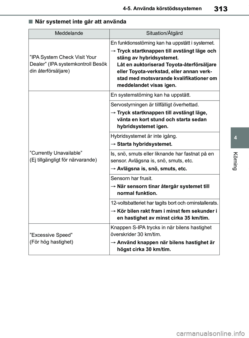 TOYOTA COROLLA HATCHBACK 2020 Bruksanvisningar (in Swedish) 313
4
OM12L35SE 4-5. Använda körstödssystemen
Körning
nNär systemet inte går att använda
MeddelandeSituation/Åtgärd
”IPA System Check Visit Your
Dealer” (IPA systemkontroll Besök
din TOYOTA COROLLA HATCHBACK 2020 Bruksanvisningar (in Swedish) 313
4
OM12L35SE 4-5. Använda körstödssystemen
Körning
nNär systemet inte går att använda
MeddelandeSituation/Åtgärd
”IPA System Check Visit Your
Dealer” (IPA systemkontroll Besök
din