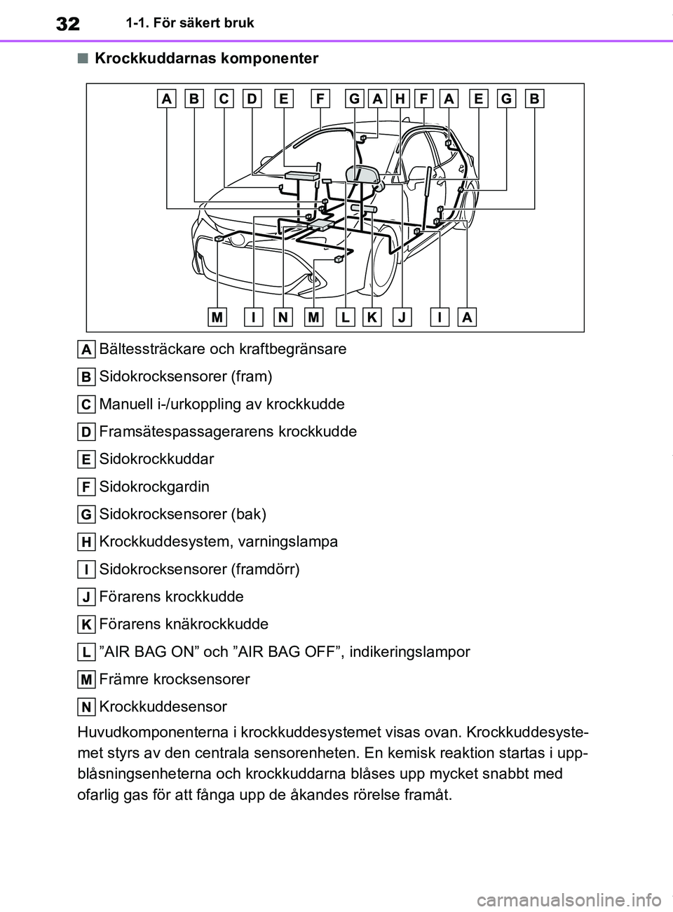 TOYOTA COROLLA HATCHBACK 2020 Bruksanvisningar (in Swedish) 32
OM12L35SE1-1. För säkert bruk
nKrockkuddarnas komponenter
Bältessträckare och kraftbegränsare
Sidokrocksensorer (fram)
Manuell i-/urkopplin g av krockkudde
Framsätespassagerarens krockkudde
S TOYOTA COROLLA HATCHBACK 2020 Bruksanvisningar (in Swedish) 32
OM12L35SE1-1. För säkert bruk
nKrockkuddarnas komponenter
Bältessträckare och kraftbegränsare
Sidokrocksensorer (fram)
Manuell i-/urkopplin g av krockkudde
Framsätespassagerarens krockkudde
S