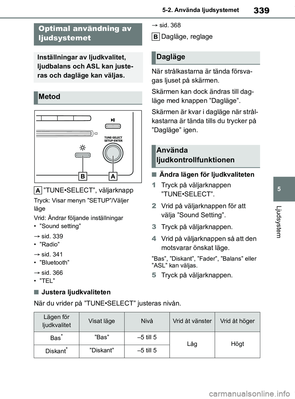 TOYOTA COROLLA HATCHBACK 2020 Bruksanvisningar (in Swedish) 339
5
OM12L35SE 5-2. Använda ljudsystemet
Ljudsystem
5-2.Använda ljudsystemet
”TUNE•SELECT”, väljarknapp
Tryck: Visar menyn ”SETUP”/Väljer
läge
Vrid: Ändrar följande inställningar
TOYOTA COROLLA HATCHBACK 2020 Bruksanvisningar (in Swedish) 339
5
OM12L35SE 5-2. Använda ljudsystemet
Ljudsystem
5-2.Använda ljudsystemet
”TUNE•SELECT”, väljarknapp
Tryck: Visar menyn ”SETUP”/Väljer
läge
Vrid: Ändrar följande inställningar
