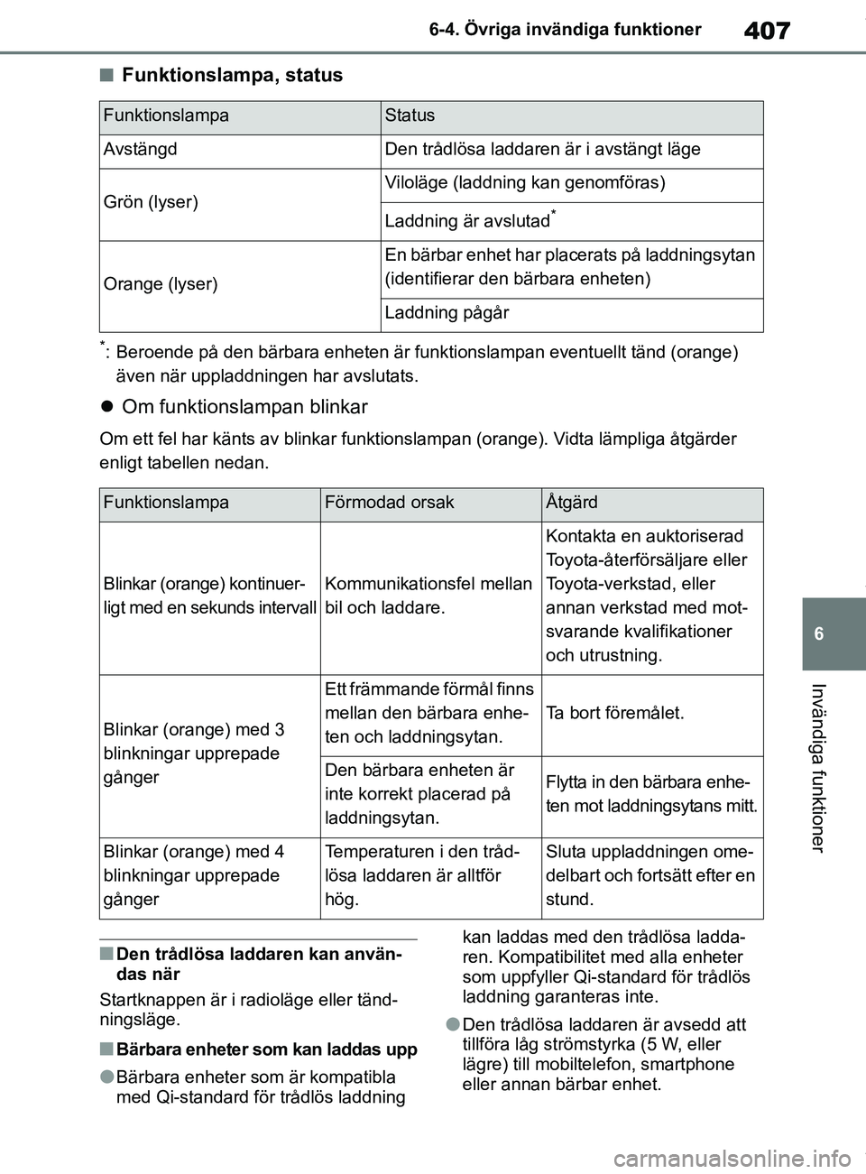 TOYOTA COROLLA HATCHBACK 2021  Bruksanvisningar (in Swedish) 407
6
OM12L35SE 6-4. Övriga invändiga funktioner
Invändiga funktioner
nFunktionslampa, status
*: Beroende på den bärbara enheten är funk
tionslampan eventuellt tänd (orange) 
även när uppladd