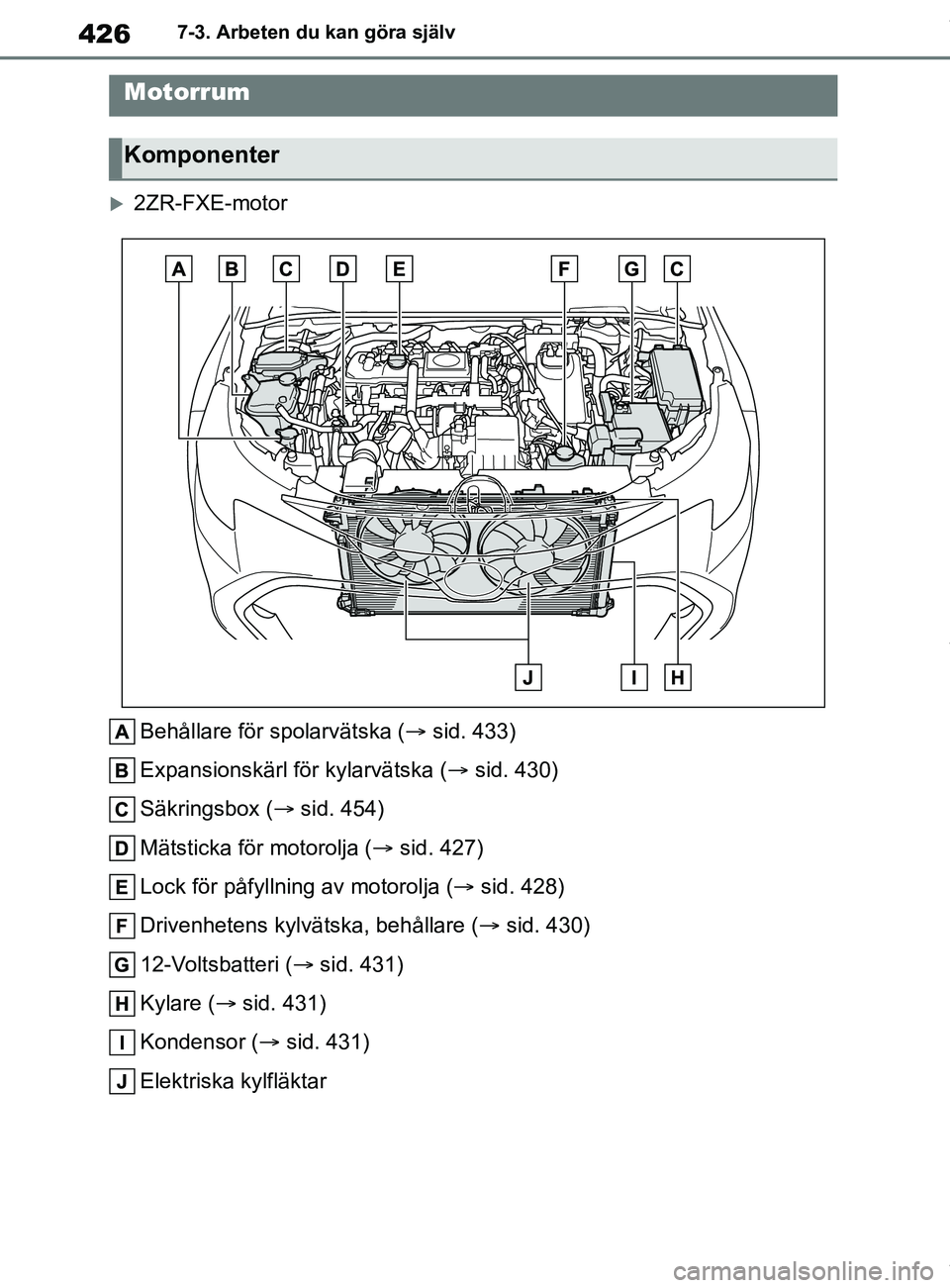 TOYOTA COROLLA HATCHBACK 2020 Bruksanvisningar (in Swedish) 426
OM12L35SE7-3. Arbeten du kan göra själv
2ZR-FXE-motor
Behållare för spolarvätska ( sid. 433)
Expansionskärl för kylarvätska ( sid. 430)
Säkringsbox ( sid. 454)
Mätsticka för TOYOTA COROLLA HATCHBACK 2020 Bruksanvisningar (in Swedish) 426
OM12L35SE7-3. Arbeten du kan göra själv
2ZR-FXE-motor
Behållare för spolarvätska ( sid. 433)
Expansionskärl för kylarvätska ( sid. 430)
Säkringsbox ( sid. 454)
Mätsticka för