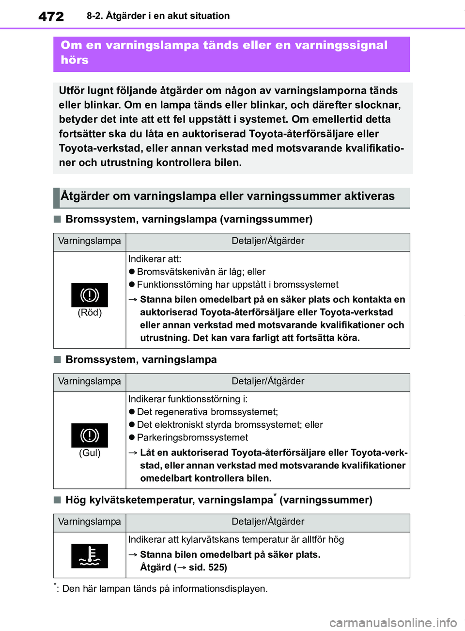 TOYOTA COROLLA HATCHBACK 2021 Bruksanvisningar (in Swedish) 472
OM12L35SE8-2. Åtgärder i en akut situation
nBromssystem, varningslampa (varningssummer)
nBromssystem, varningslampa
nHög kylvätsketemperatur, varningslampa* (varningssummer)
*: Den här lampan TOYOTA COROLLA HATCHBACK 2021 Bruksanvisningar (in Swedish) 472
OM12L35SE8-2. Åtgärder i en akut situation
nBromssystem, varningslampa (varningssummer)
nBromssystem, varningslampa
nHög kylvätsketemperatur, varningslampa* (varningssummer)
*: Den här lampan