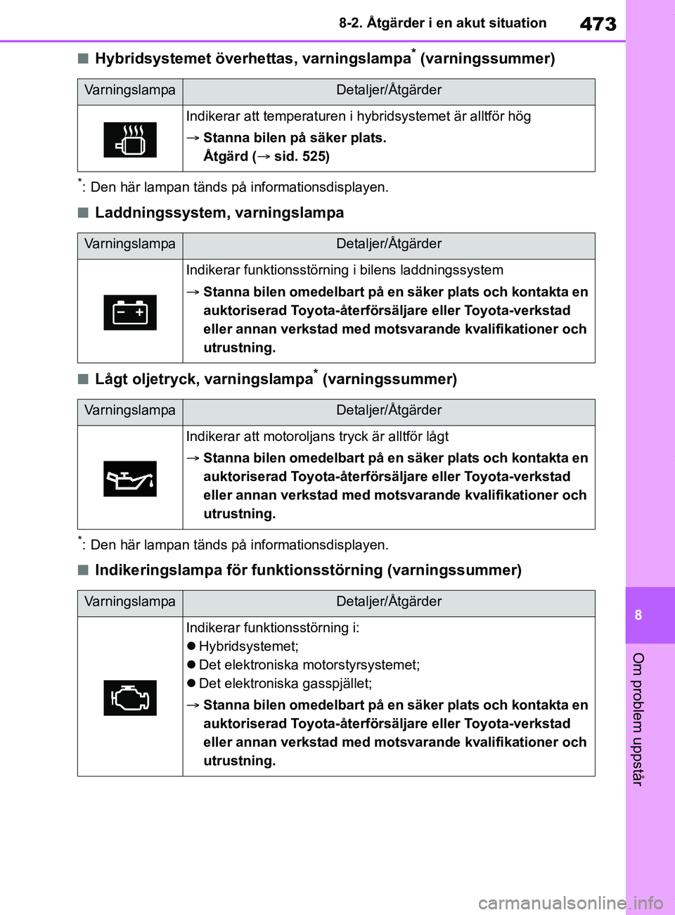 TOYOTA COROLLA HATCHBACK 2021 Bruksanvisningar (in Swedish) 473
8
OM12L35SE 8-2. Åtgärder i en akut situation
Om problem uppstår
nHybridsystemet överhettas, varningslampa* (varningssummer)
*: Den här lampan tänds på informationsdisplayen.
nLaddningssyst TOYOTA COROLLA HATCHBACK 2021 Bruksanvisningar (in Swedish) 473
8
OM12L35SE 8-2. Åtgärder i en akut situation
Om problem uppstår
nHybridsystemet överhettas, varningslampa* (varningssummer)
*: Den här lampan tänds på informationsdisplayen.
nLaddningssyst