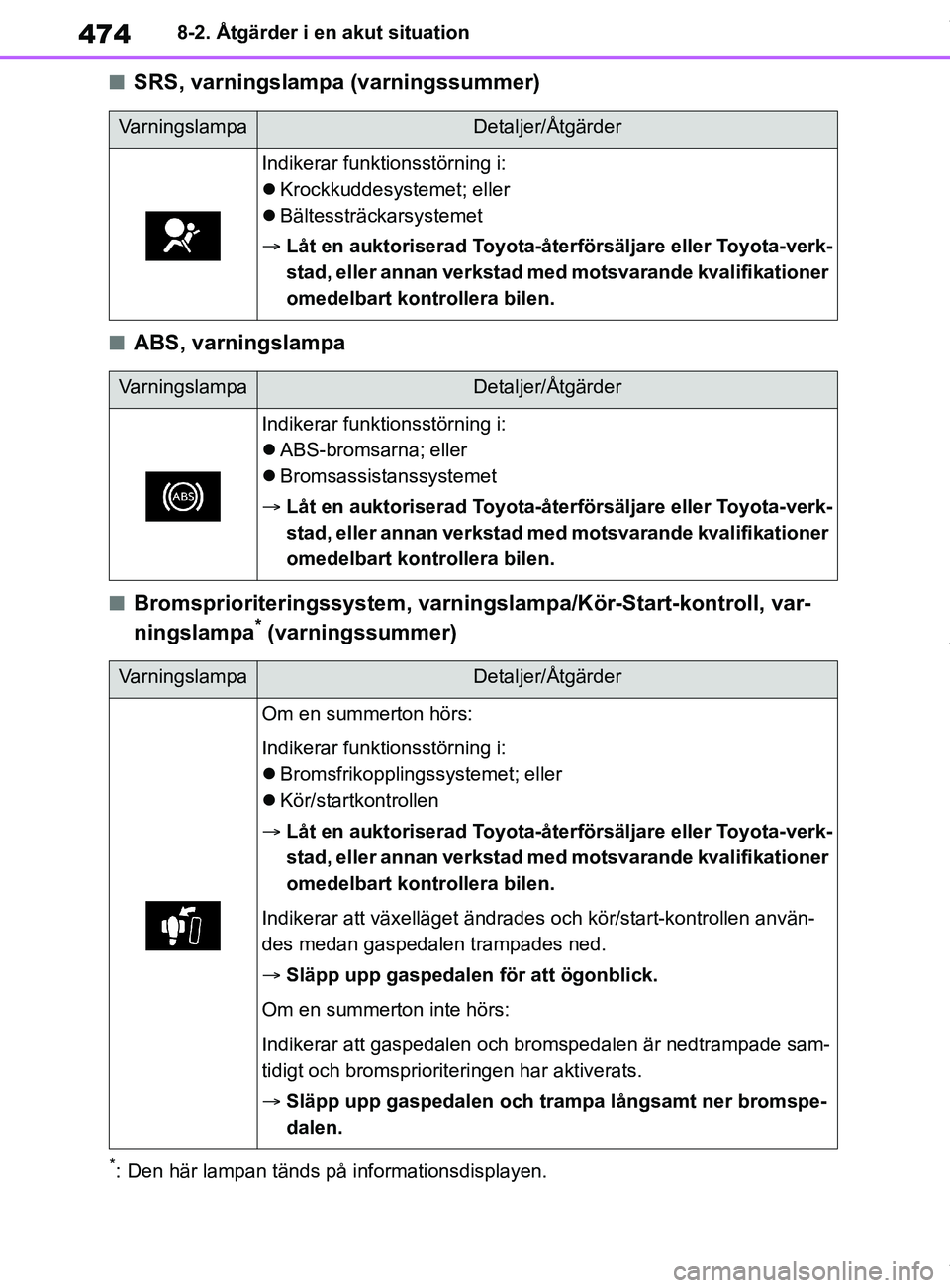 TOYOTA COROLLA HATCHBACK 2021 Bruksanvisningar (in Swedish) 474
OM12L35SE8-2. Åtgärder i en akut situation
nSRS, varningslampa (varningssummer)
nABS, varningslampa
nBromsprioriteringssystem, varningslampa/Kör-Start-kontroll, var-
ningslampa* (varningssummer TOYOTA COROLLA HATCHBACK 2021 Bruksanvisningar (in Swedish) 474
OM12L35SE8-2. Åtgärder i en akut situation
nSRS, varningslampa (varningssummer)
nABS, varningslampa
nBromsprioriteringssystem, varningslampa/Kör-Start-kontroll, var-
ningslampa* (varningssummer