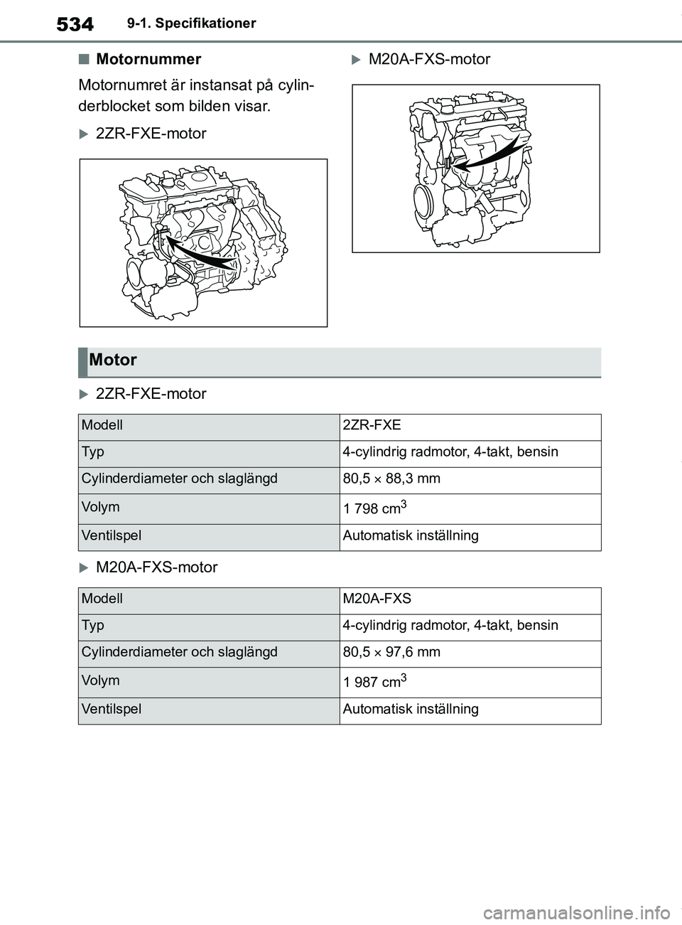 TOYOTA COROLLA HATCHBACK 2021 Bruksanvisningar (in Swedish) 534
OM12L35SE9-1. Specifikationer
nMotornummer
Motornumret är instansat på cylin-
derblocket som bilden visar.
2ZR-FXE-motor
M20A-FXS-motor
2ZR-FXE-motor
M20A-FXS-motor
Motor
Modell2ZR-F TOYOTA COROLLA HATCHBACK 2021 Bruksanvisningar (in Swedish) 534
OM12L35SE9-1. Specifikationer
nMotornummer
Motornumret är instansat på cylin-
derblocket som bilden visar.
2ZR-FXE-motor
M20A-FXS-motor
2ZR-FXE-motor
M20A-FXS-motor
Motor
Modell2ZR-F