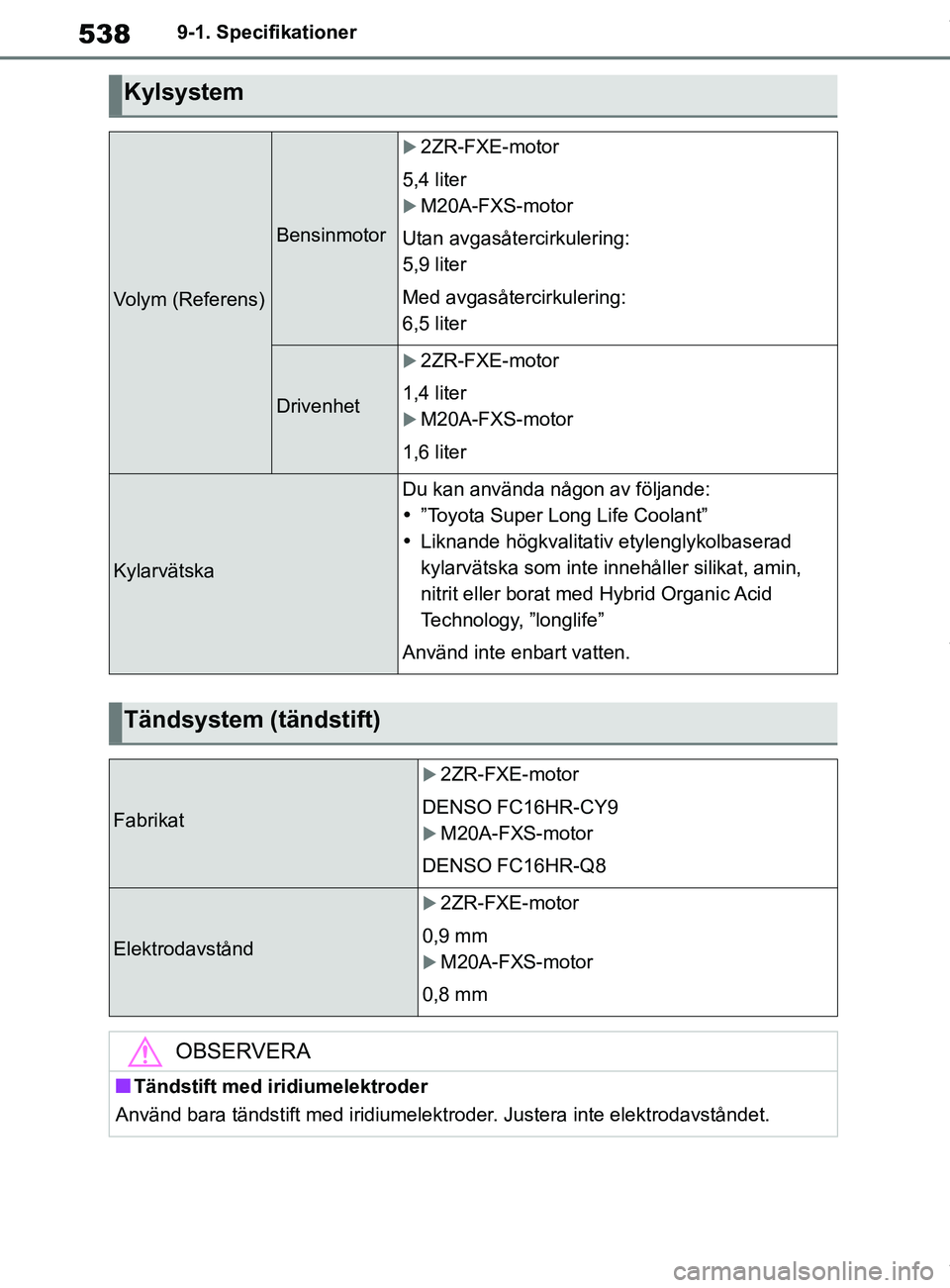 TOYOTA COROLLA HATCHBACK 2020 Bruksanvisningar (in Swedish) 538
OM12L35SE9-1. Specifikationer
Kylsystem
Volym (Referens)
Bensinmotor
2ZR-FXE-motor
5,4 liter
M20A-FXS-motor
Utan avgasåtercirkulering:
5,9 liter
Med avgasåtercirkulering:
6,5 liter
Drive TOYOTA COROLLA HATCHBACK 2020 Bruksanvisningar (in Swedish) 538
OM12L35SE9-1. Specifikationer
Kylsystem
Volym (Referens)
Bensinmotor
2ZR-FXE-motor
5,4 liter
M20A-FXS-motor
Utan avgasåtercirkulering:
5,9 liter
Med avgasåtercirkulering:
6,5 liter
Drive