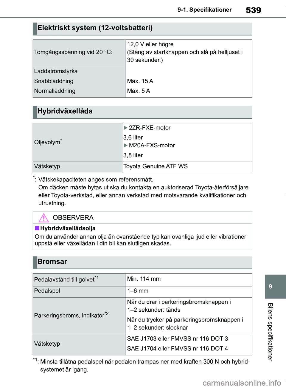 TOYOTA COROLLA HATCHBACK 2021 Bruksanvisningar (in Swedish) 539
9
OM12L35SE 9-1. Specifikationer
Bilens specifikationer
*: Vätskekapaciteten anges som referensmått.
Om däcken måste bytas ut ska du kontakta en auktoriserad Toyota-återförsäljare
eller T TOYOTA COROLLA HATCHBACK 2021 Bruksanvisningar (in Swedish) 539
9
OM12L35SE 9-1. Specifikationer
Bilens specifikationer
*: Vätskekapaciteten anges som referensmått.
Om däcken måste bytas ut ska du kontakta en auktoriserad Toyota-återförsäljare
eller T