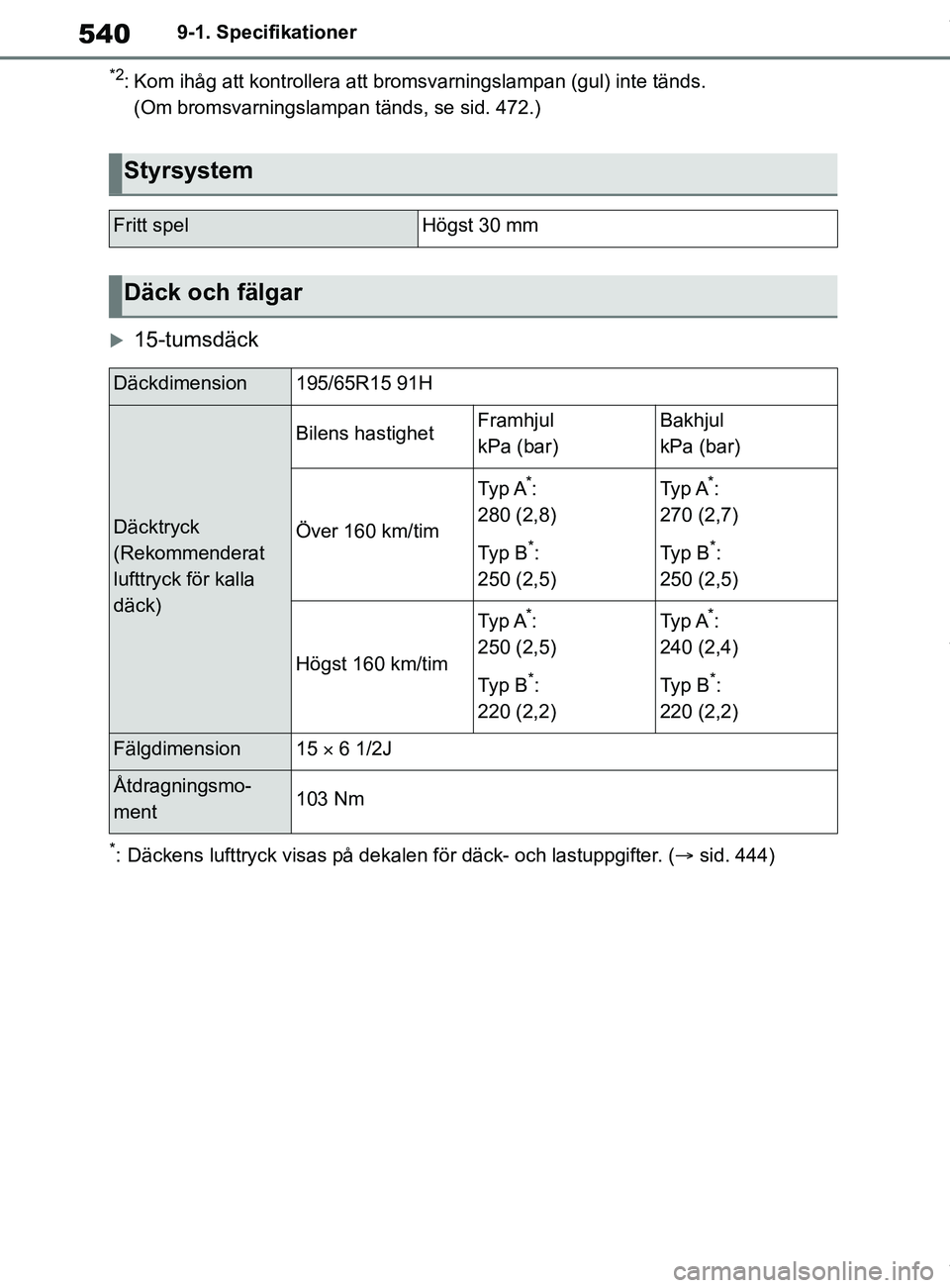 TOYOTA COROLLA HATCHBACK 2021 Bruksanvisningar (in Swedish) 540
OM12L35SE9-1. Specifikationer
*2: Kom ihåg att kontrollera att bromsva
rningslampan (gul) inte tänds.
(Om bromsvarningslampan tänds, se sid. 472.)
15-tumsdäck
*: Däckens lufttryck visas p TOYOTA COROLLA HATCHBACK 2021 Bruksanvisningar (in Swedish) 540
OM12L35SE9-1. Specifikationer
*2: Kom ihåg att kontrollera att bromsva
rningslampan (gul) inte tänds.
(Om bromsvarningslampan tänds, se sid. 472.)
15-tumsdäck
*: Däckens lufttryck visas p