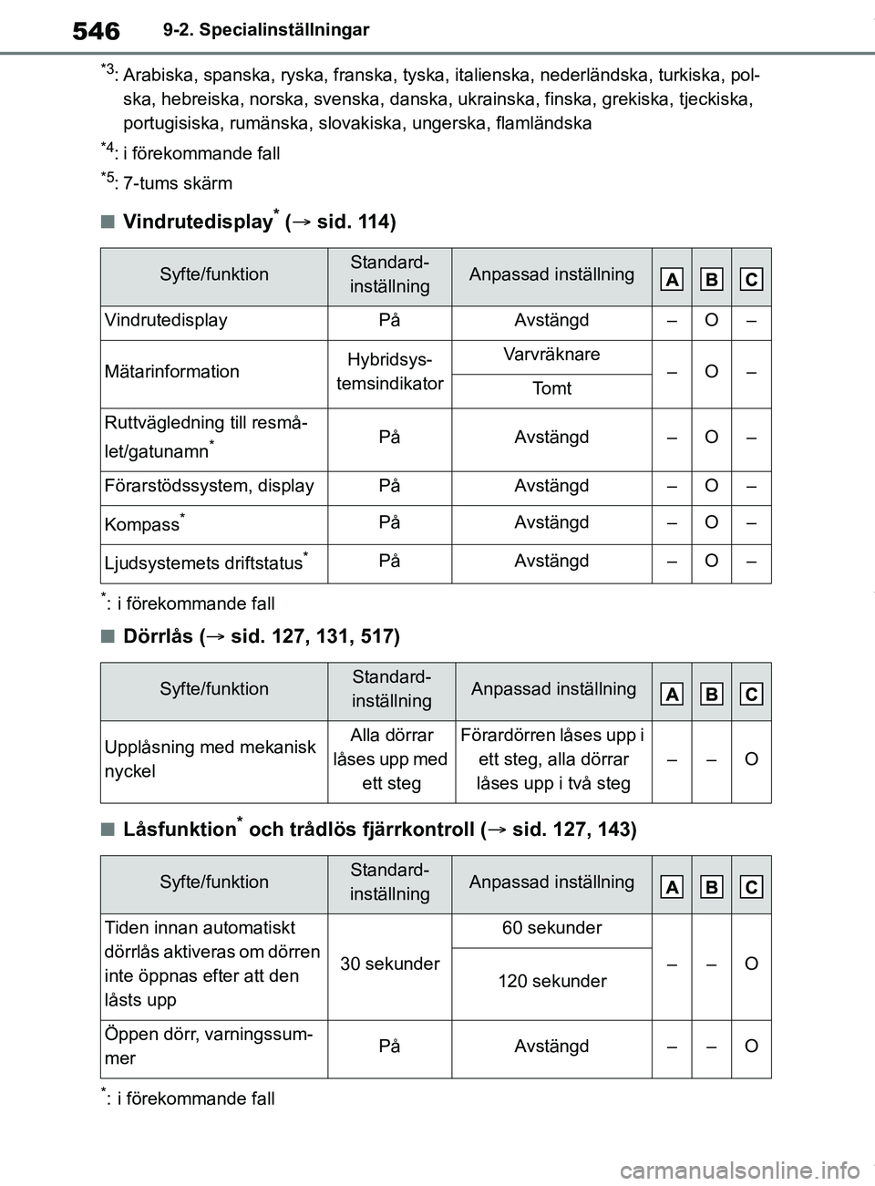 TOYOTA COROLLA HATCHBACK 2021 Bruksanvisningar (in Swedish) 546
OM12L35SE9-2. Specialinställningar
*3: Arabiska, spanska, ryska, fr
anska, tyska, italienska, nederländska, turkiska, pol-
ska, hebreiska, norska, svenska, danska, ukrainska, finska, grekiska, TOYOTA COROLLA HATCHBACK 2021 Bruksanvisningar (in Swedish) 546
OM12L35SE9-2. Specialinställningar
*3: Arabiska, spanska, ryska, fr
anska, tyska, italienska, nederländska, turkiska, pol-
ska, hebreiska, norska, svenska, danska, ukrainska, finska, grekiska,