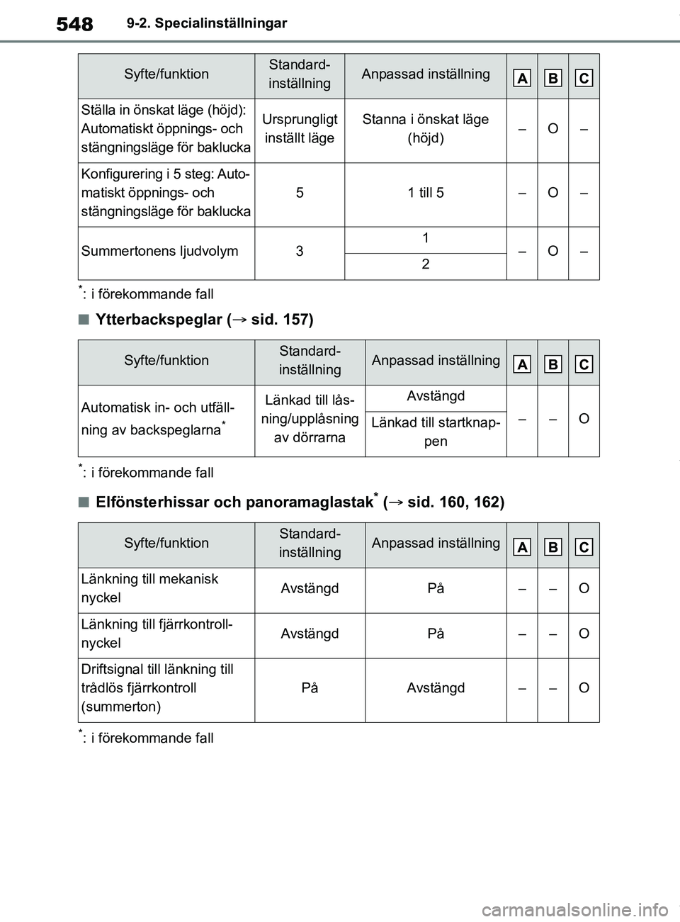 TOYOTA COROLLA HATCHBACK 2021 Bruksanvisningar (in Swedish) 548
OM12L35SE9-2. Specialinställningar
*: i förekommande fall
nYtterbackspeglar (
sid. 157)
*: i förekommande fall
nElfönsterhissar och panoramaglastak* ( sid. 160, 162)
*: i förekommande f TOYOTA COROLLA HATCHBACK 2021 Bruksanvisningar (in Swedish) 548
OM12L35SE9-2. Specialinställningar
*: i förekommande fall
nYtterbackspeglar (
sid. 157)
*: i förekommande fall
nElfönsterhissar och panoramaglastak* ( sid. 160, 162)
*: i förekommande f
