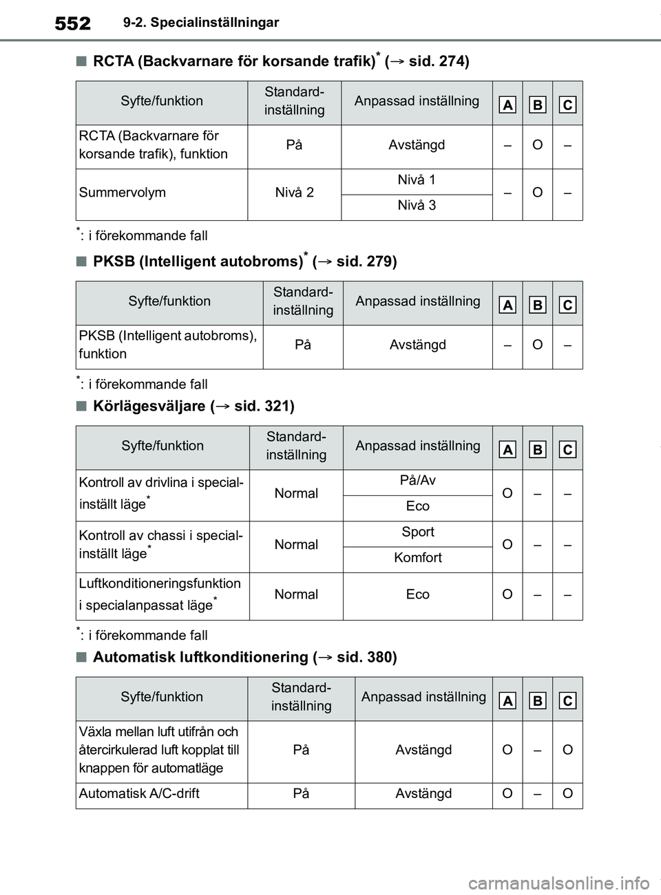 TOYOTA COROLLA HATCHBACK 2021 Bruksanvisningar (in Swedish) 552
OM12L35SE9-2. Specialinställningar
nRCTA (Backvarnare för korsande trafik)* (
sid. 274)
*: i förekommande fall
nPKSB (Intelligent autobroms)* ( sid. 279)
*: i förekommande fall
nKörlä TOYOTA COROLLA HATCHBACK 2021 Bruksanvisningar (in Swedish) 552
OM12L35SE9-2. Specialinställningar
nRCTA (Backvarnare för korsande trafik)* (
sid. 274)
*: i förekommande fall
nPKSB (Intelligent autobroms)* ( sid. 279)
*: i förekommande fall
nKörlä