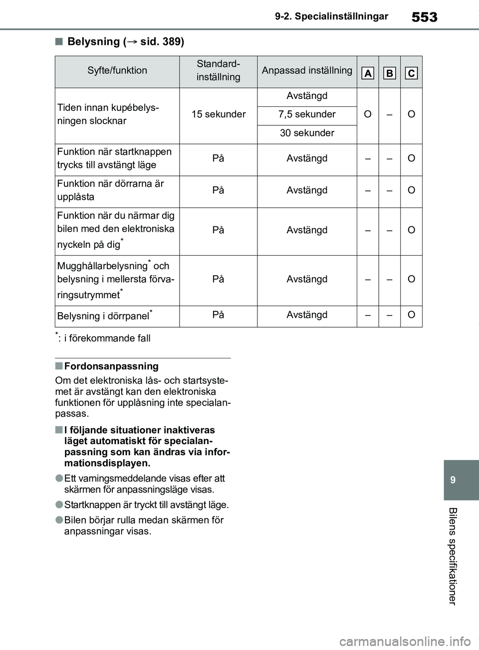 TOYOTA COROLLA HATCHBACK 2021 Bruksanvisningar (in Swedish) 553
9
OM12L35SE 9-2. Specialinställningar
Bilens specifikationer
nBelysning (
sid. 389)
*: i förekommande fall
nFordonsanpassning
Om det elektroniska lås- och startsyste-
met är avstängt kan d TOYOTA COROLLA HATCHBACK 2021 Bruksanvisningar (in Swedish) 553
9
OM12L35SE 9-2. Specialinställningar
Bilens specifikationer
nBelysning (
sid. 389)
*: i förekommande fall
nFordonsanpassning
Om det elektroniska lås- och startsyste-
met är avstängt kan d