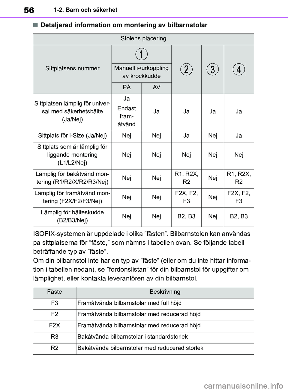 TOYOTA COROLLA HATCHBACK 2021 Bruksanvisningar (in Swedish) 56
OM12L35SE1-2. Barn och säkerhet
nDetaljerad information om montering av bilbarnstolar
ISOFIX-systemen är uppdelade i olika ”fästen”. Bilbarnstolen kan användas
på sittplatserna för ”f TOYOTA COROLLA HATCHBACK 2021 Bruksanvisningar (in Swedish) 56
OM12L35SE1-2. Barn och säkerhet
nDetaljerad information om montering av bilbarnstolar
ISOFIX-systemen är uppdelade i olika ”fästen”. Bilbarnstolen kan användas
på sittplatserna för ”f