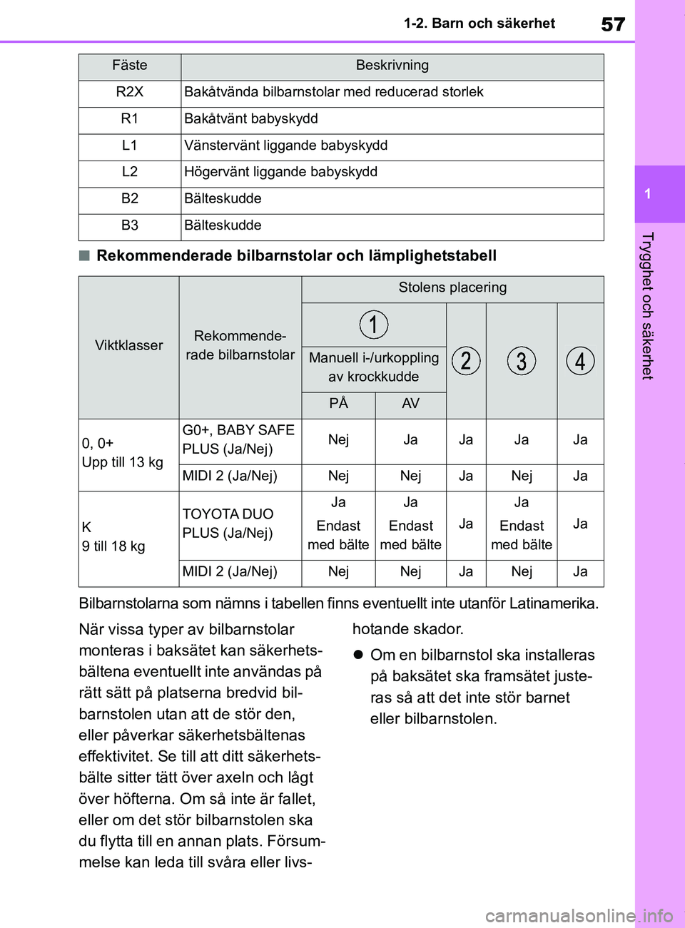 TOYOTA COROLLA HATCHBACK 2021 Bruksanvisningar (in Swedish) 57
1
OM12L35SE 1-2. Barn och säkerhet
Trygghet och säkerhet
nRekommenderade bilbarnstolar och lämplighetstabell
Bilbarnstolarna som nämns i tabellen finns eventuellt inte utanför Latinamerika.
N TOYOTA COROLLA HATCHBACK 2021 Bruksanvisningar (in Swedish) 57
1
OM12L35SE 1-2. Barn och säkerhet
Trygghet och säkerhet
nRekommenderade bilbarnstolar och lämplighetstabell
Bilbarnstolarna som nämns i tabellen finns eventuellt inte utanför Latinamerika.
N