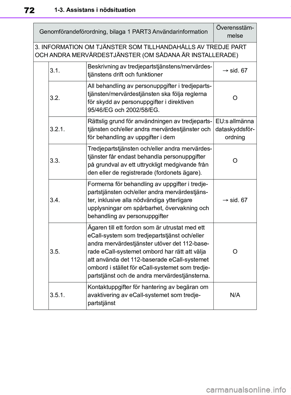 TOYOTA COROLLA HATCHBACK 2021 Bruksanvisningar (in Swedish) 72
OM12L35SE1-3. Assistans i nödsituation
3. INFORMATION OM TJÄNSTER SOM TILLHANDAHÅLLS AV TREDJE PART
OCH ANDRA MERVÄRDESTJÄNSTER (OM SÅDANA ÄR INSTALLERADE)
3.1.Beskrivning av tredjepartstj TOYOTA COROLLA HATCHBACK 2021 Bruksanvisningar (in Swedish) 72
OM12L35SE1-3. Assistans i nödsituation
3. INFORMATION OM TJÄNSTER SOM TILLHANDAHÅLLS AV TREDJE PART
OCH ANDRA MERVÄRDESTJÄNSTER (OM SÅDANA ÄR INSTALLERADE)
3.1.Beskrivning av tredjepartstj
