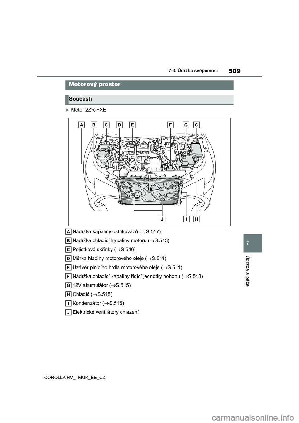 TOYOTA COROLLA HATCHBACK 2021 Návod na použití (in Czech) 509
7
7-3. Údržba svépomocí
Údržba a péče
COROLLA HV_TMUK_EE_CZ
Motor 2ZR-FXE
Nádržka kapaliny ostřikovačů ( S.517)
Nádržka chladicí k apaliny motoru (S.513)
Pojistkové s TOYOTA COROLLA HATCHBACK 2021 Návod na použití (in Czech) 509
7
7-3. Údržba svépomocí
Údržba a péče
COROLLA HV_TMUK_EE_CZ
Motor 2ZR-FXE
Nádržka kapaliny ostřikovačů ( S.517)
Nádržka chladicí k apaliny motoru (S.513)
Pojistkové s