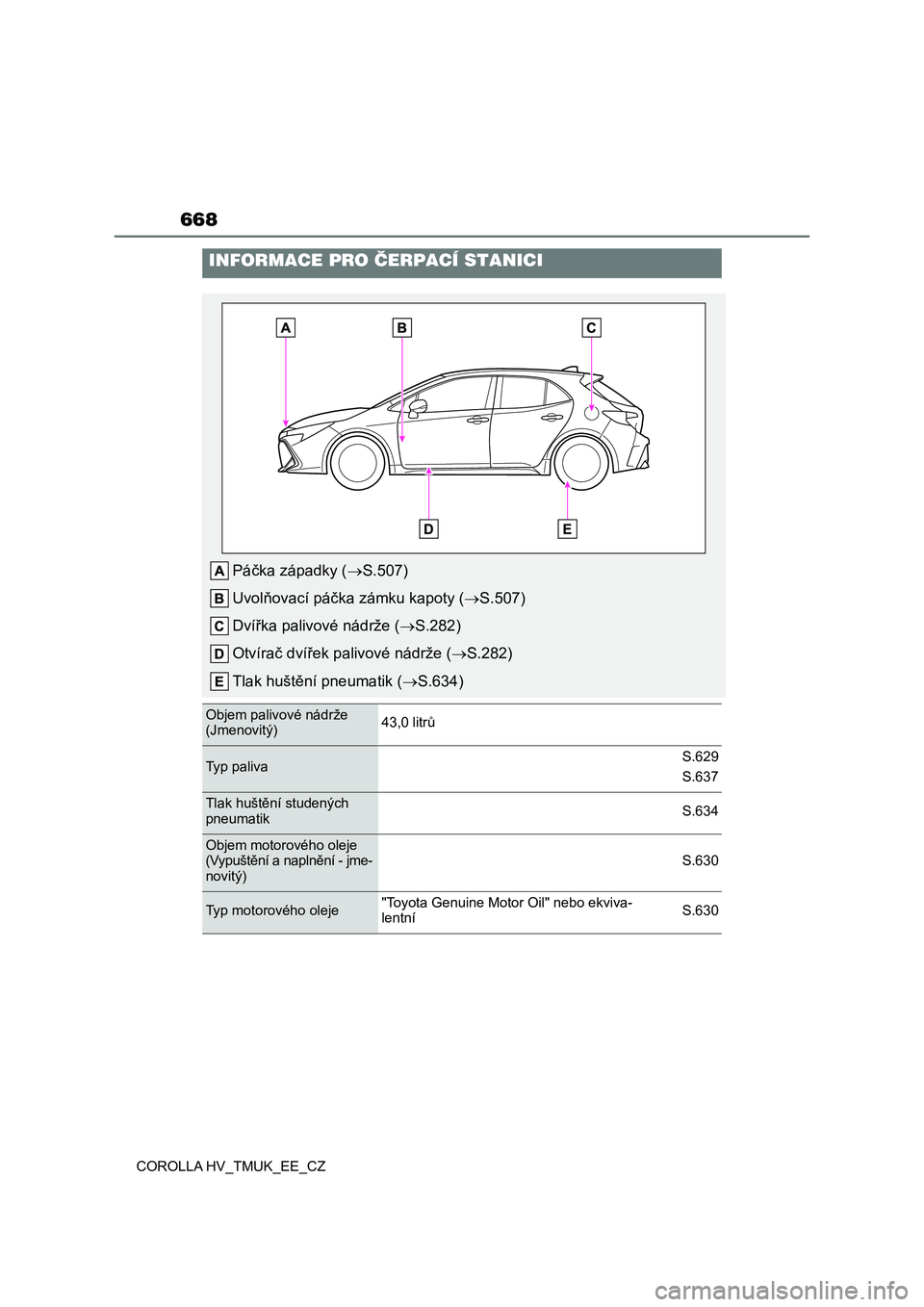 TOYOTA COROLLA HATCHBACK 2021  Návod na použití (in Czech) 668
COROLLA HV_TMUK_EE_CZ
INFORMACE PRO ČERPACÍ STANICI
Páčka západky (S.507) 
Uvolňovací páčka zámku kapoty ( S.507) 
Dvířka palivové nádrže ( S.282) 
Otvírač dvířek paliv