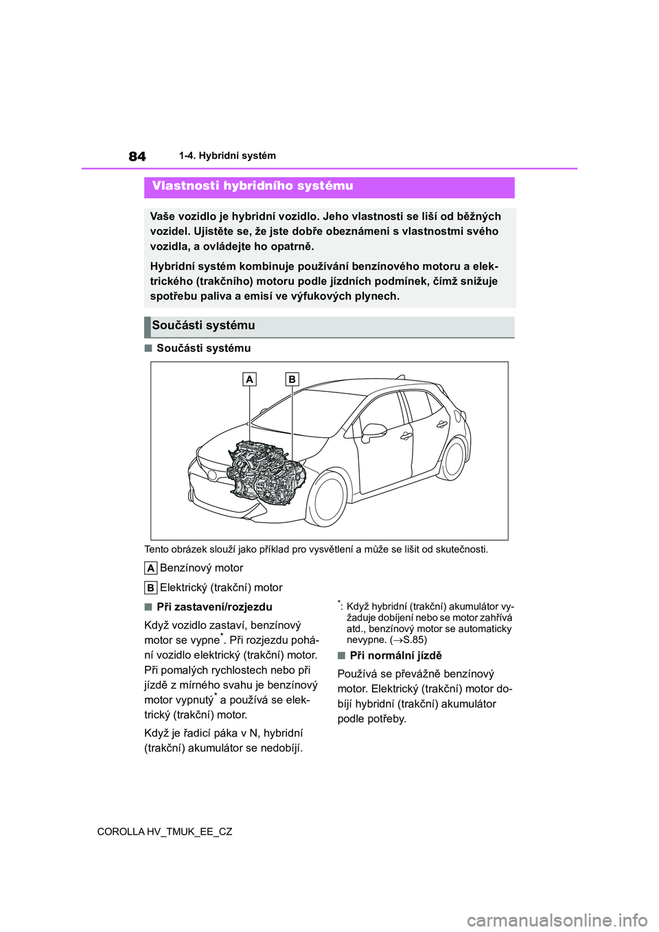 TOYOTA COROLLA HATCHBACK 2021  Návod na použití (in Czech) 841-4. Hybridní systém 
COROLLA HV_TMUK_EE_CZ
1-4.Hybridní systém
■Součásti systému
Tento obrázek slouží j ako příklad pro vysvětlení a může se lišit od skutečnosti.
Benzínový mo